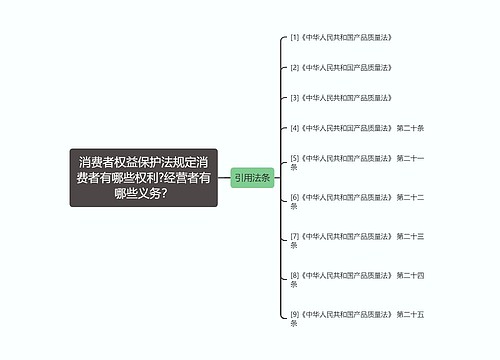 消费者权益保护法规定消费者有哪些权利?经营者有哪些义务？