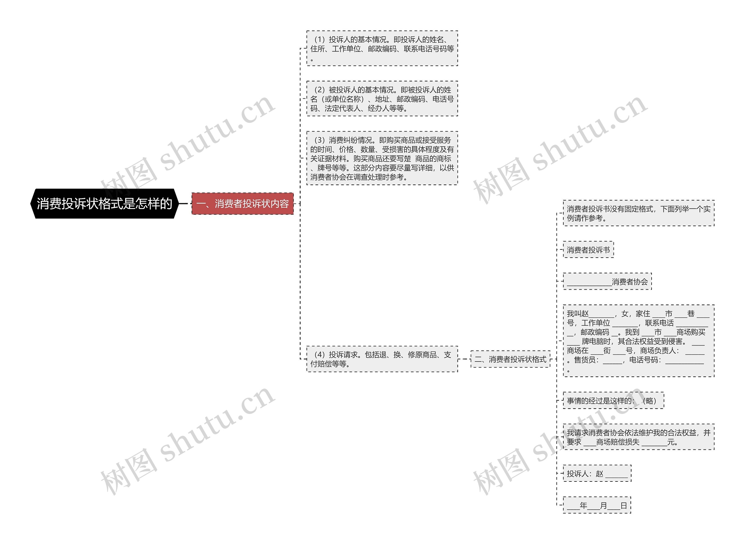 消费投诉状格式是怎样的 消费投诉状格式是怎样的