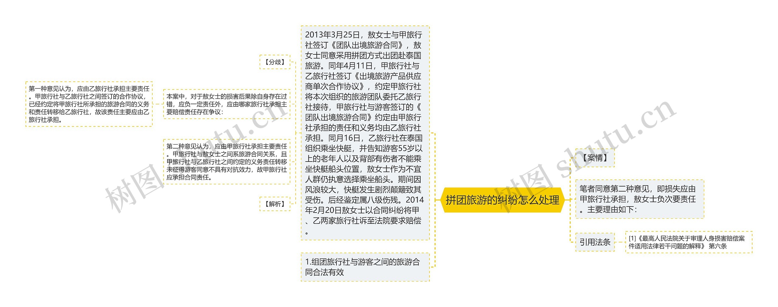 拼团旅游的纠纷怎么处理