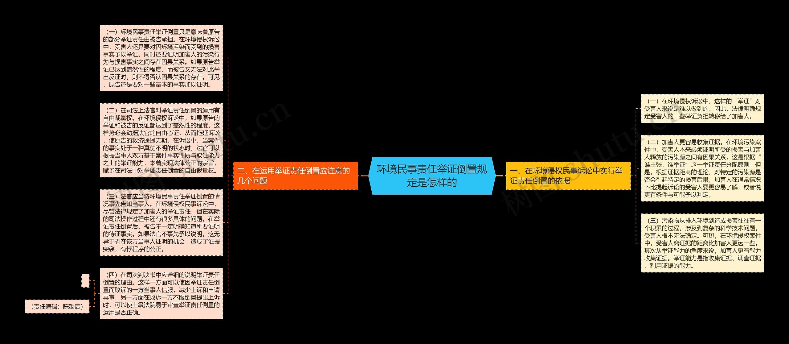 环境民事责任举证倒置规定是怎样的