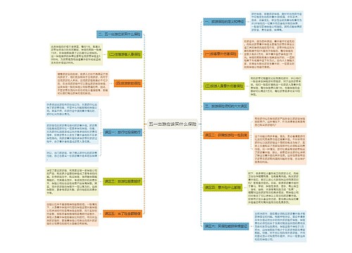 五一出游应该买什么保险