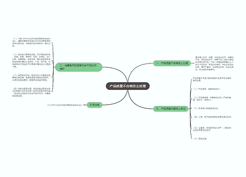 产品质量不合格怎么处理