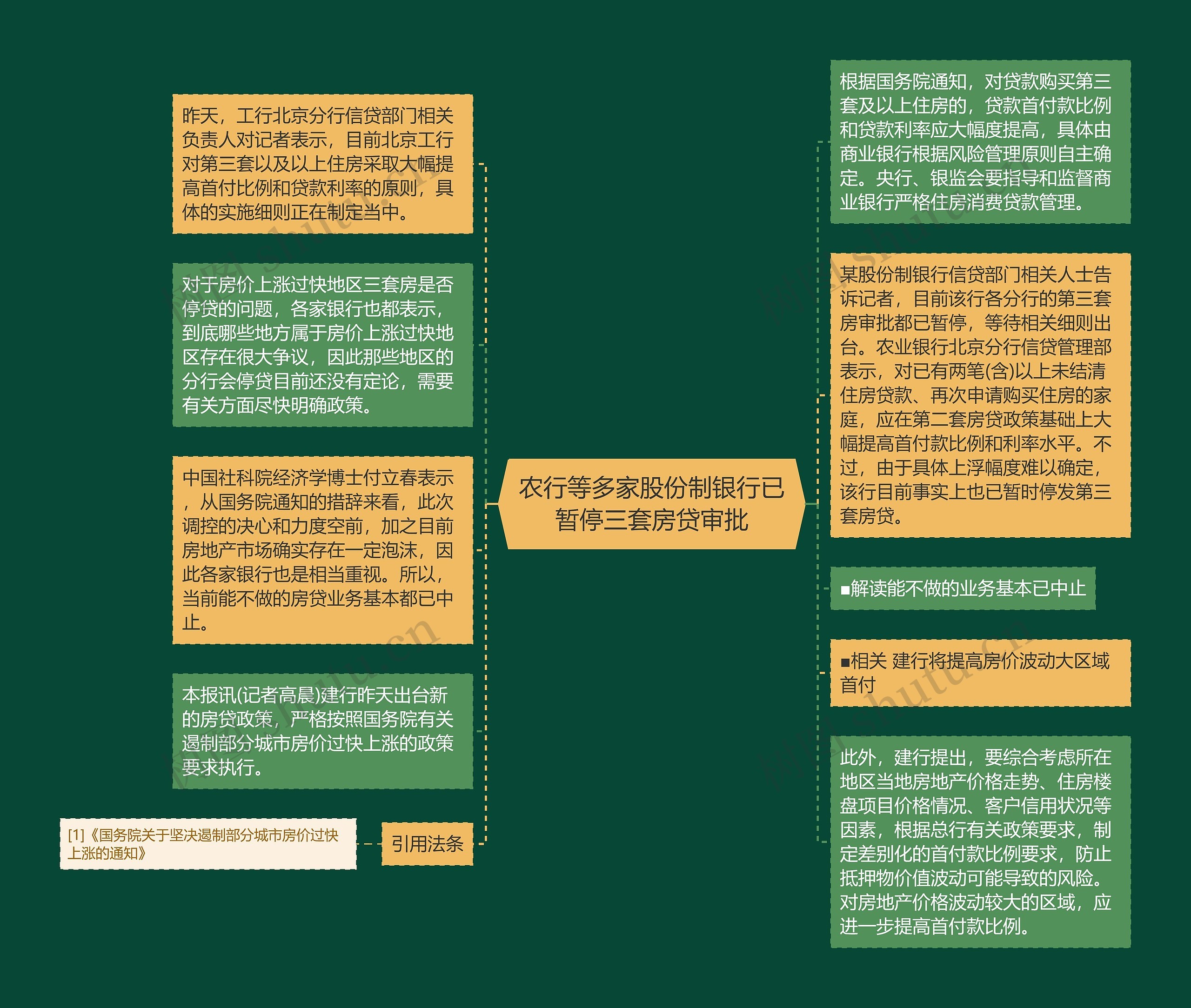 农行等多家股份制银行已暂停三套房贷审批思维导图