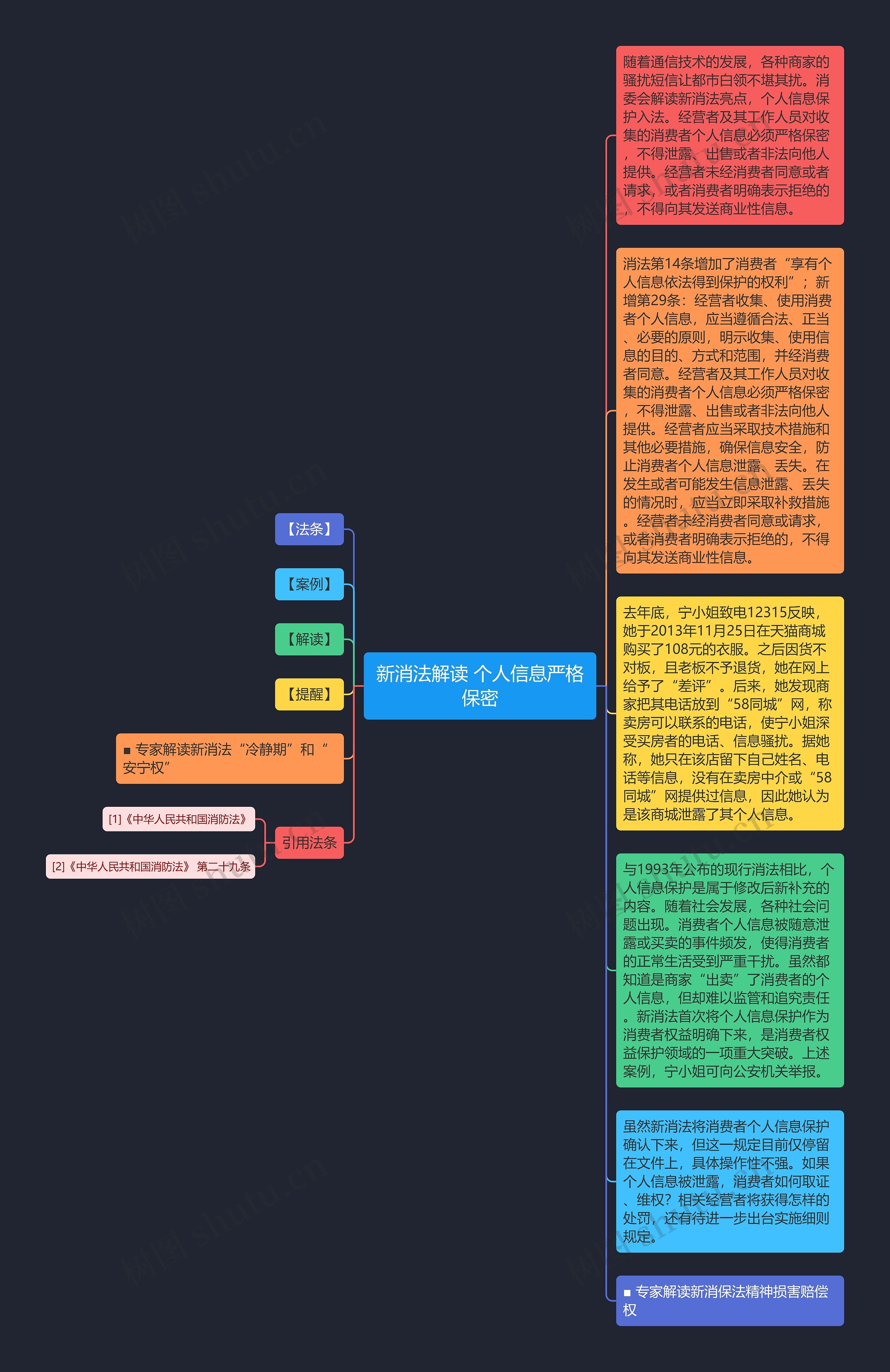 新消法解读 个人信息严格保密思维导图