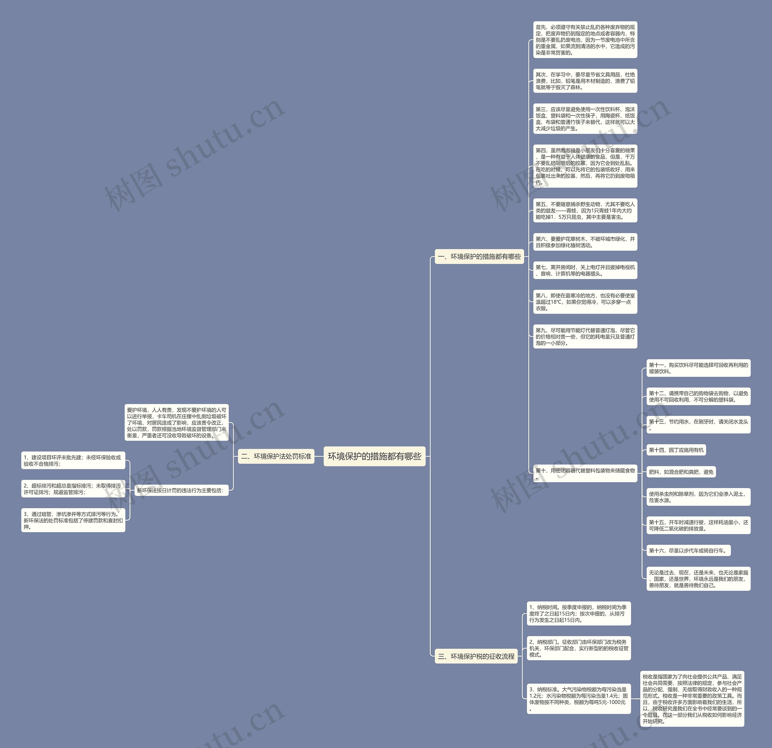 环境保护的措施都有哪些思维导图