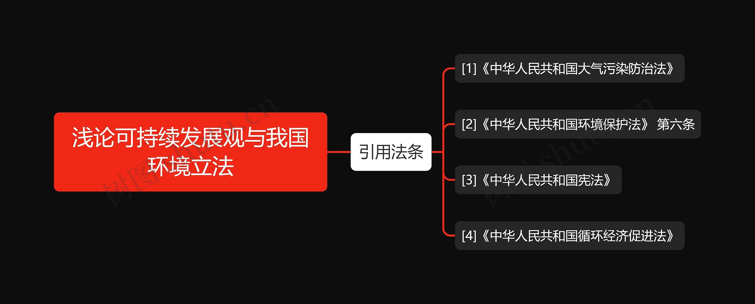 浅论可持续发展观与我国环境立法