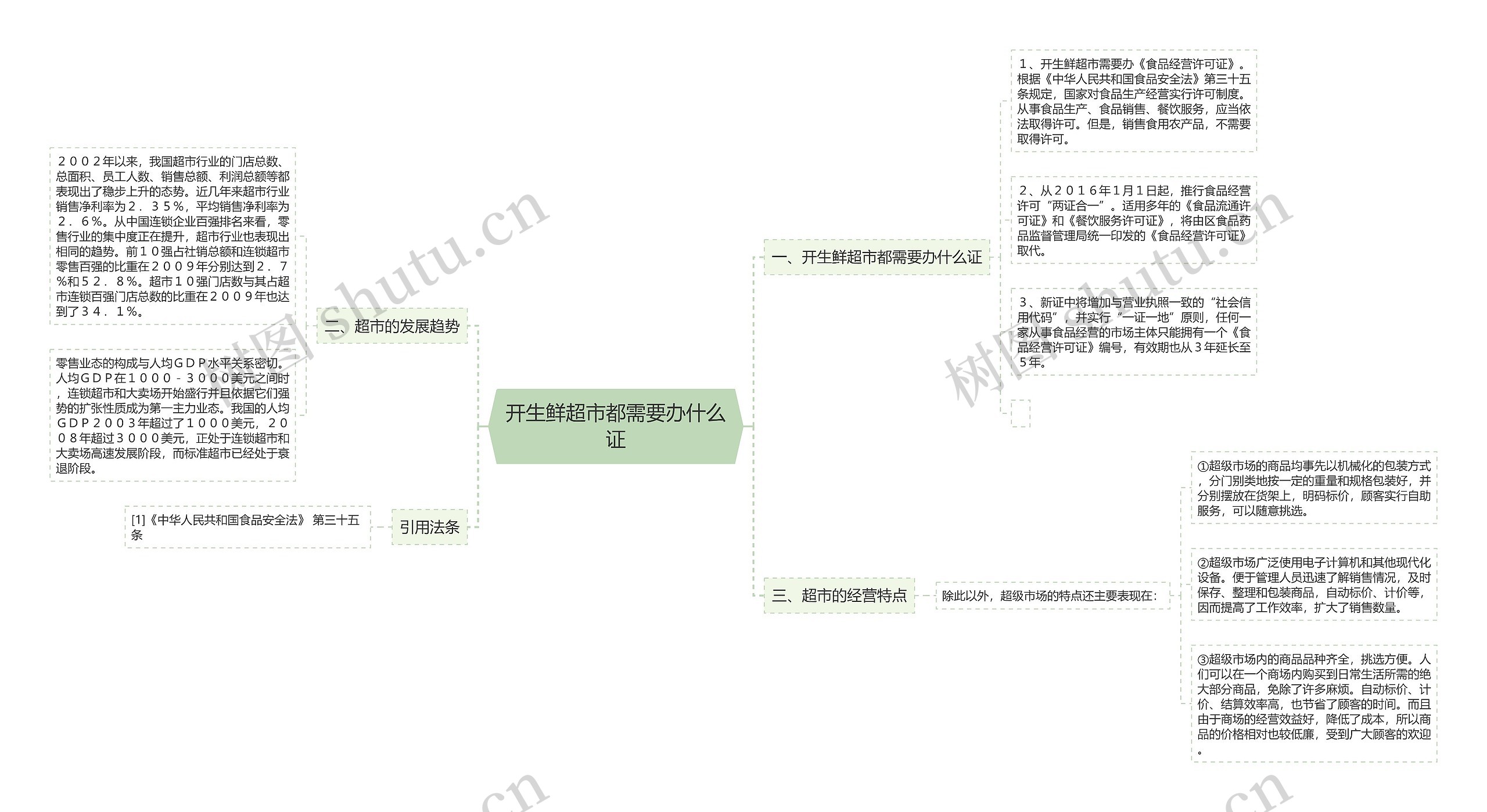 开生鲜超市都需要办什么证