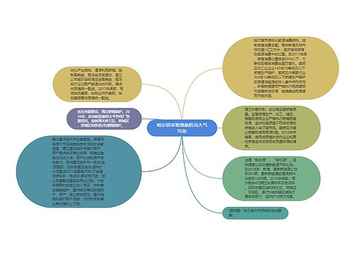 哈尔滨采取措施防治大气污染