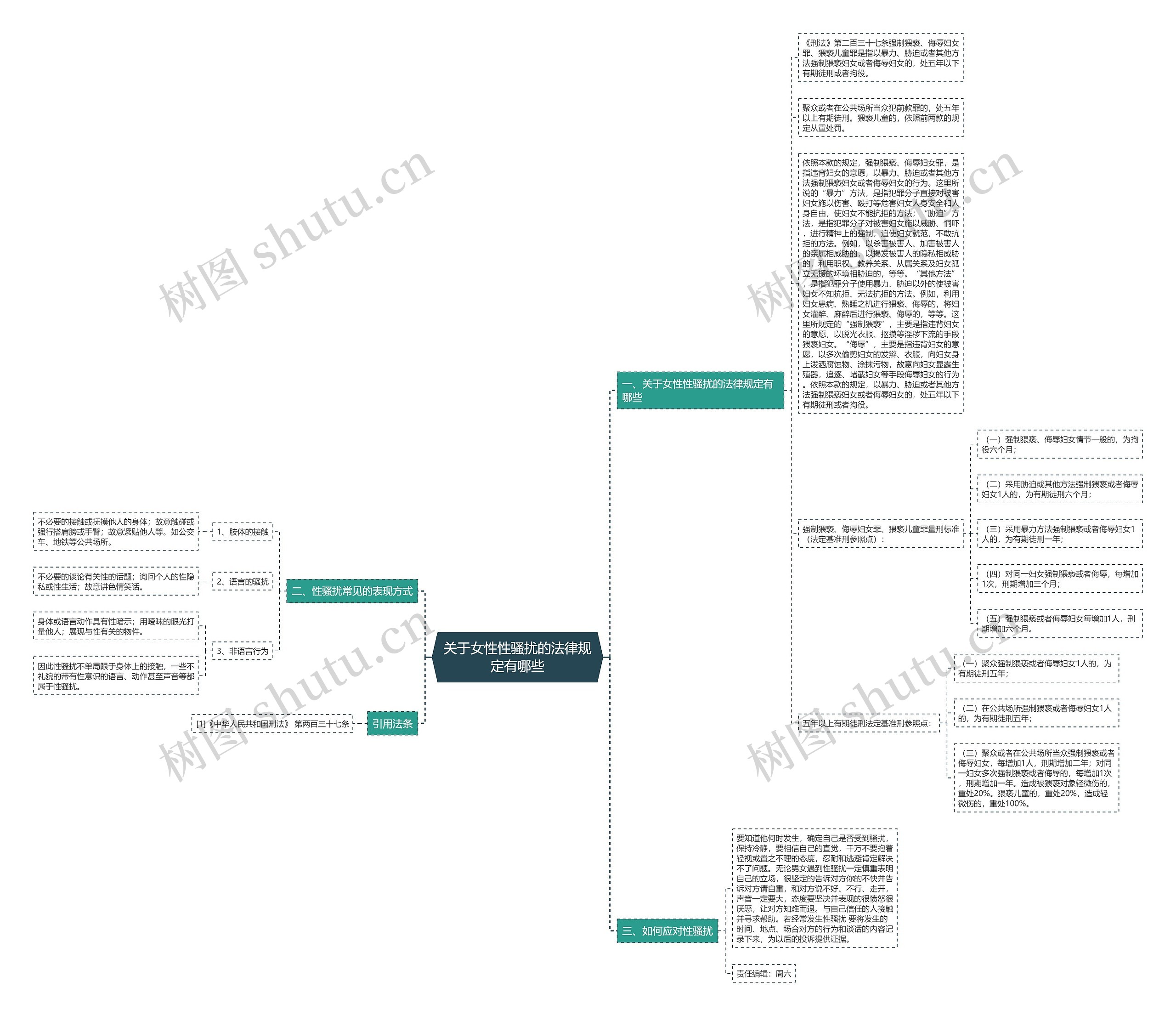 关于女性性骚扰的法律规定有哪些思维导图