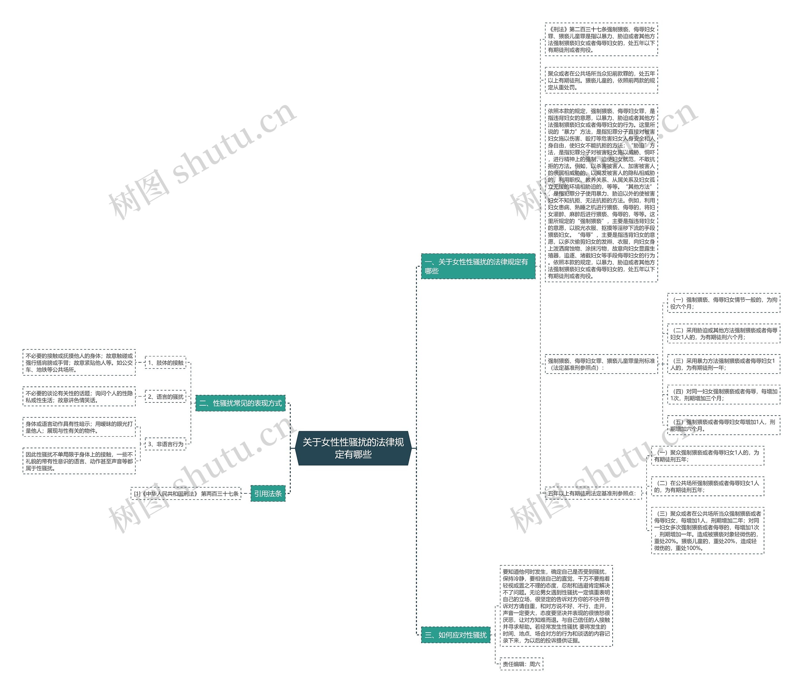 关于女性性骚扰的法律规定有哪些 关于女性性骚扰的法律规定有哪些