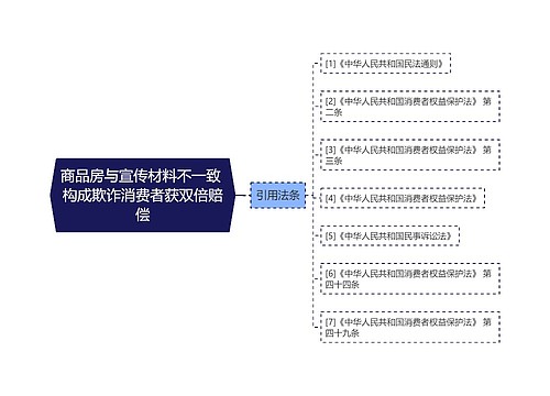 商品房与宣传材料不一致 构成欺诈消费者获双倍赔偿