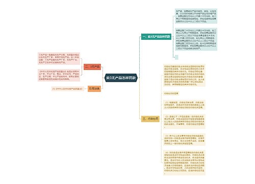 卖3无产品怎样罚款