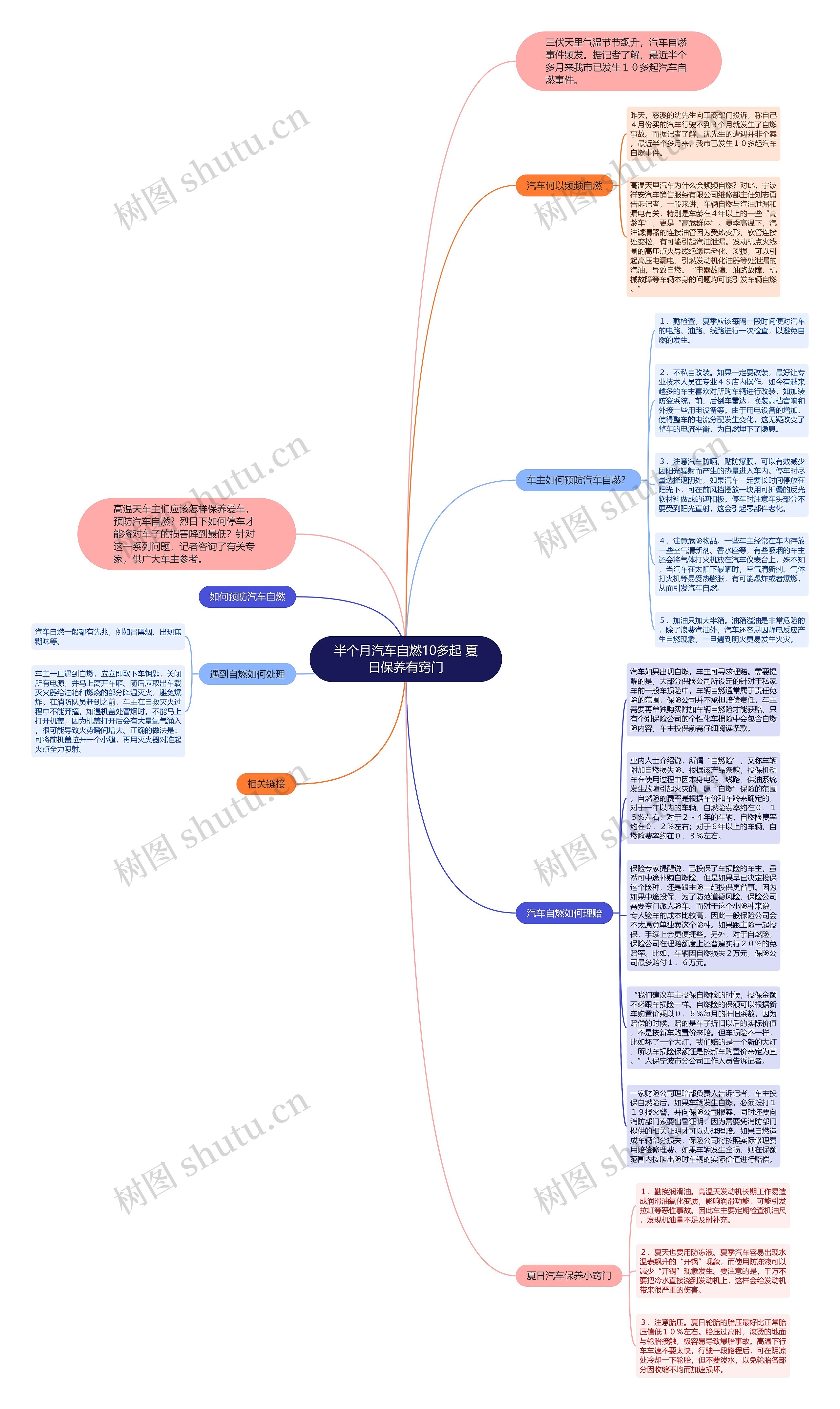 半个月汽车自燃10多起 夏日保养有窍门思维导图