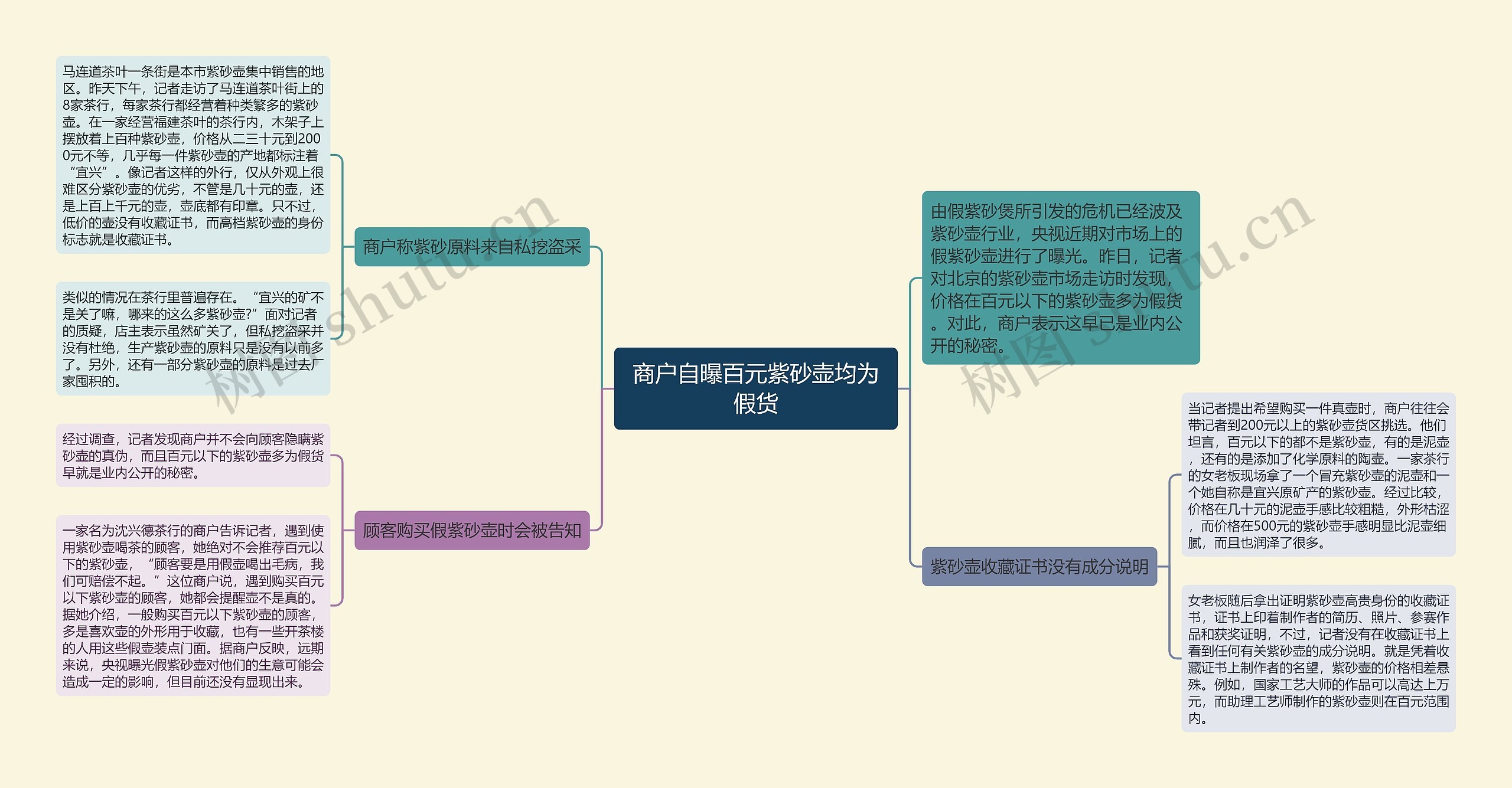 商户自曝百元紫砂壶均为假货