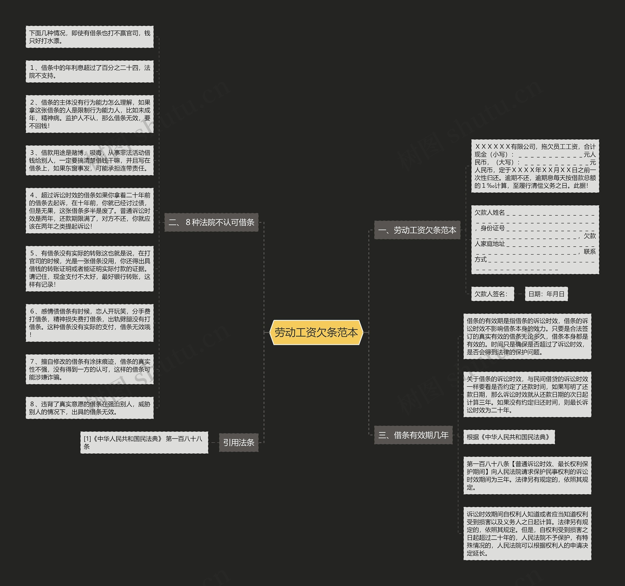 劳动工资欠条范本思维导图