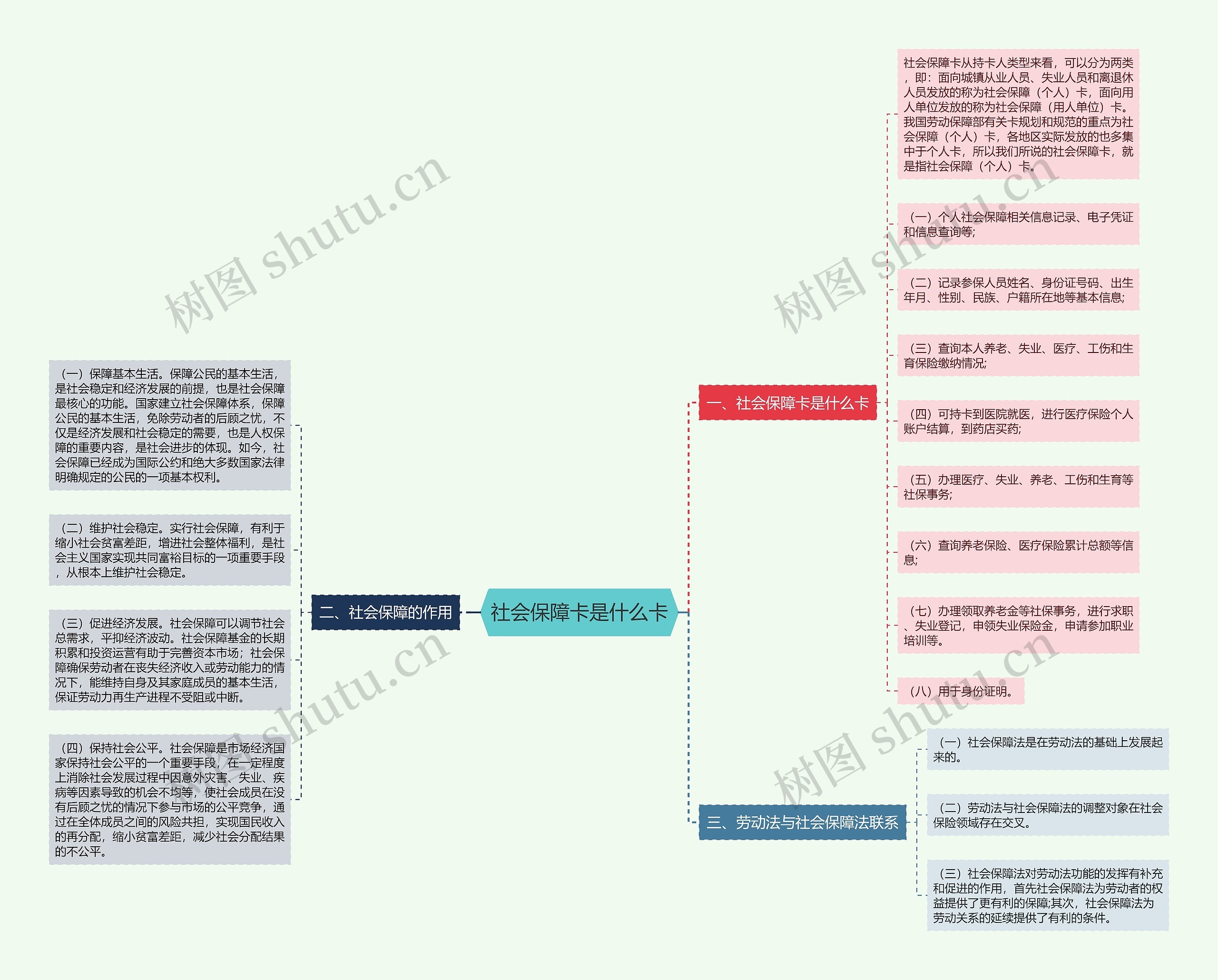 社会保障卡是什么卡