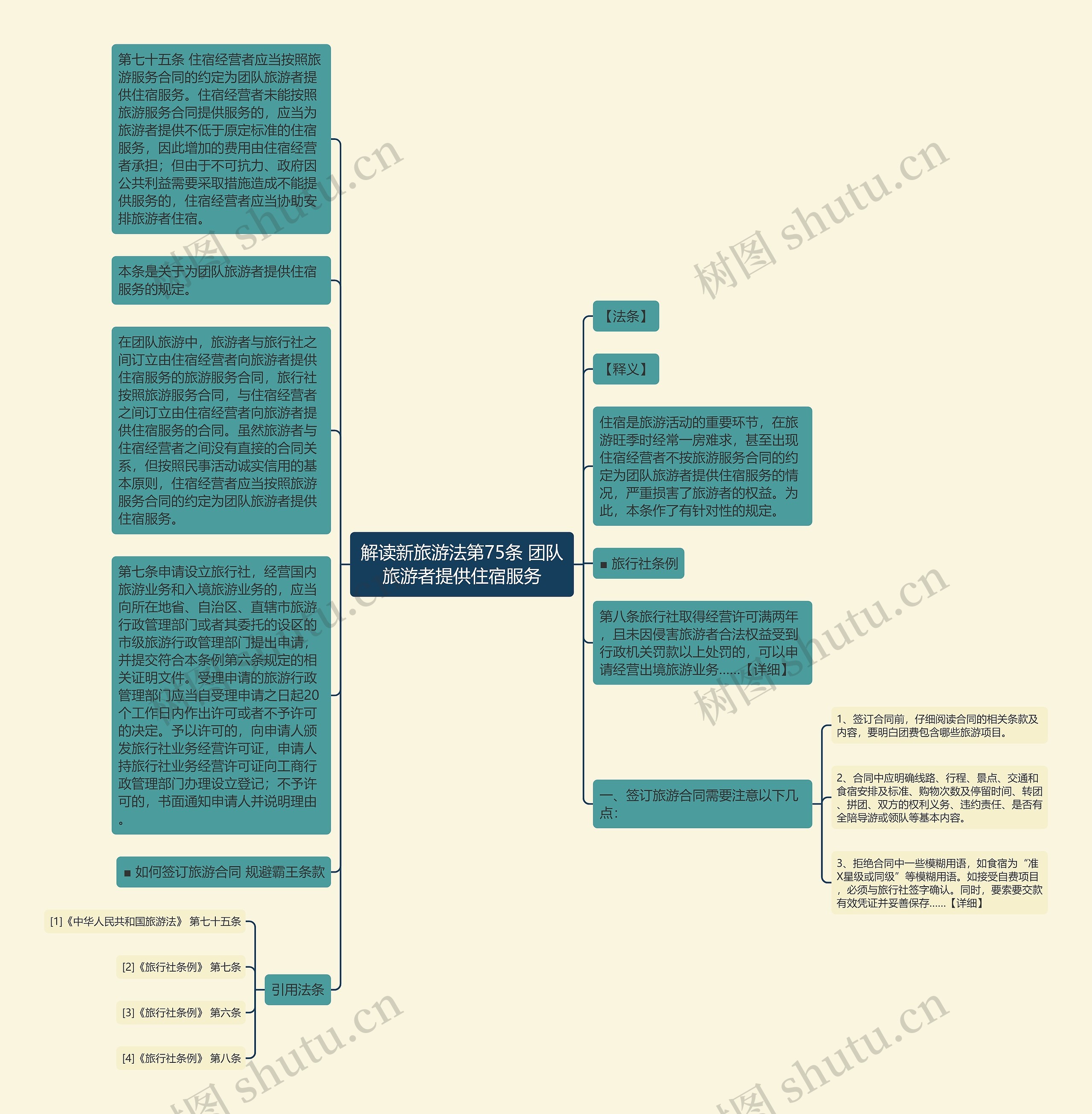 解读新旅游法第75条 团队旅游者提供住宿服务思维导图
