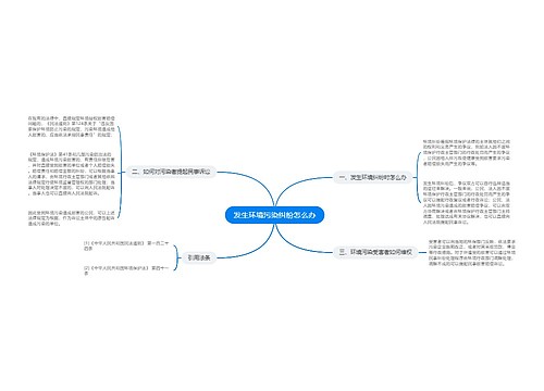 发生环境污染纠纷怎么办