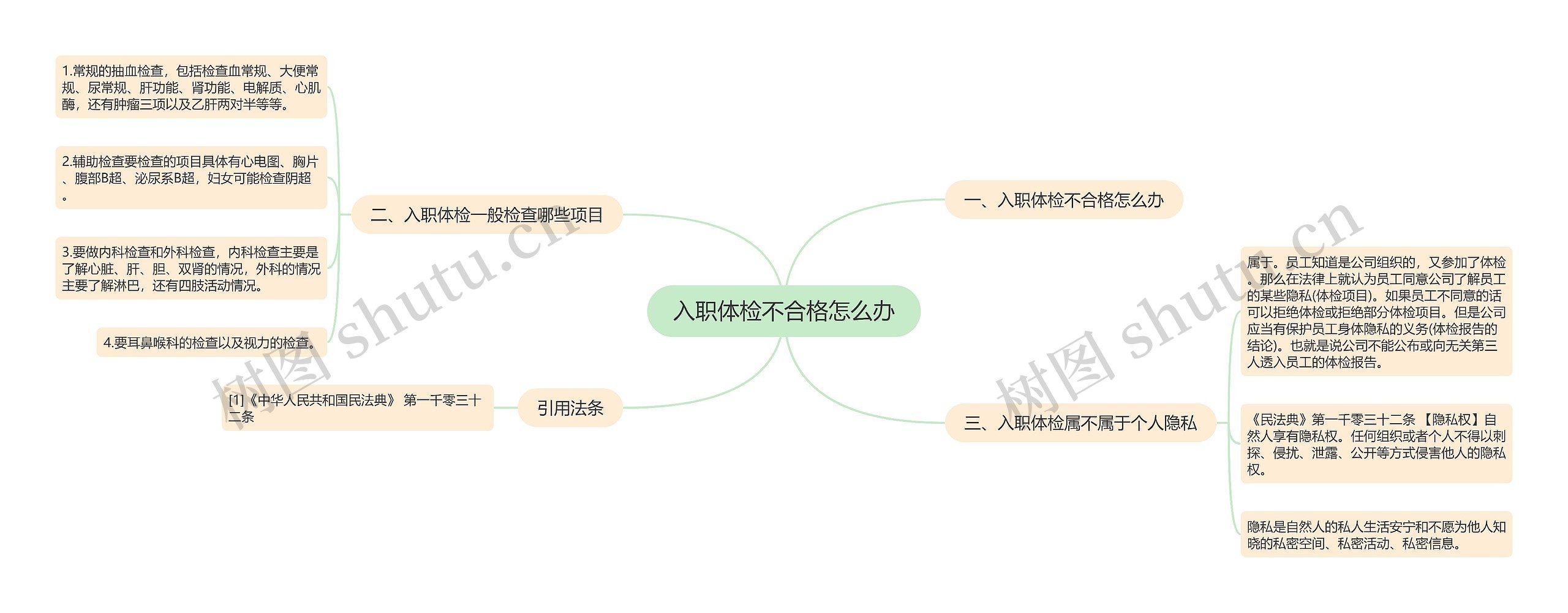 入职体检不合格怎么办