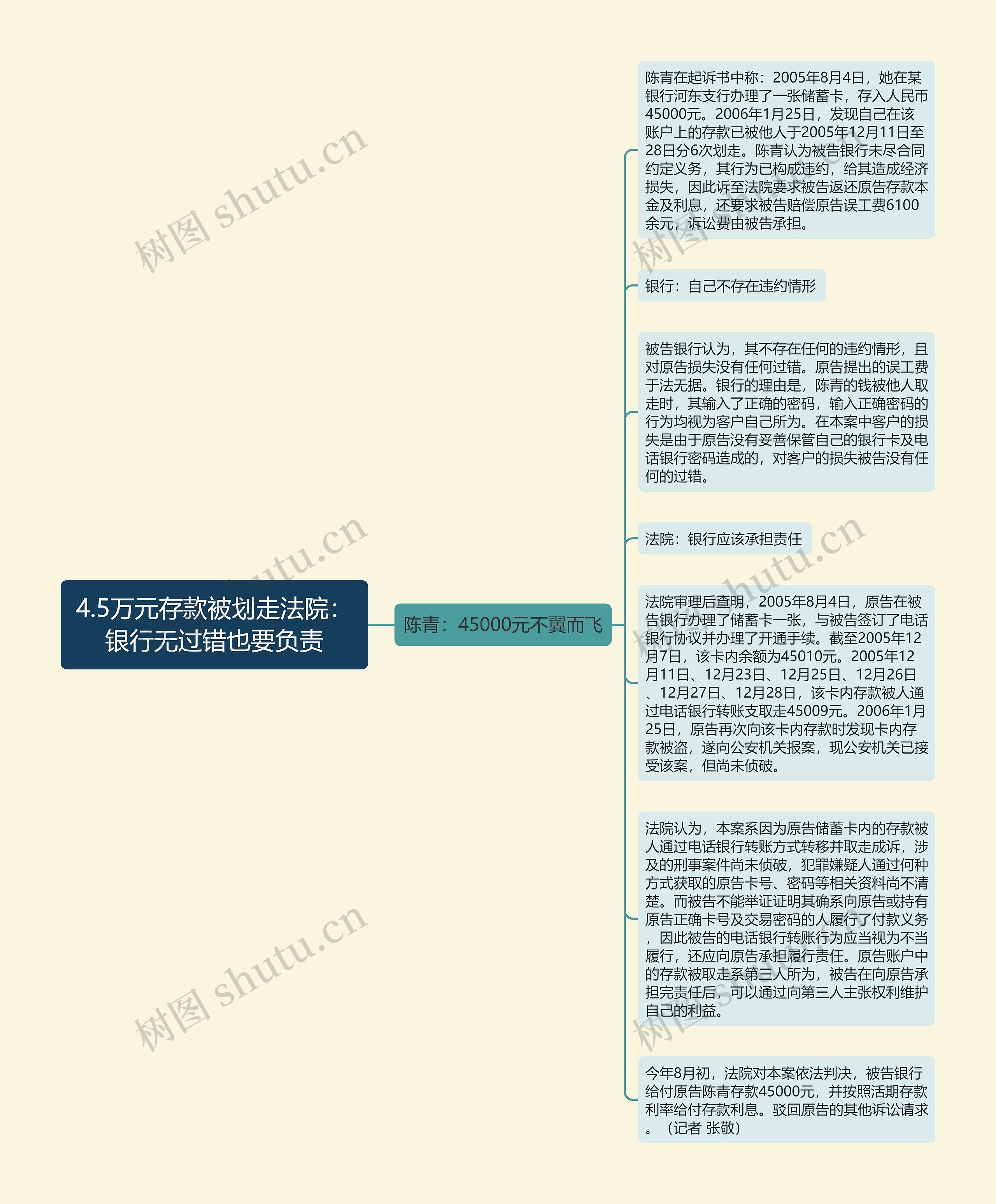 4.5万元存款被划走法院：银行无过错也要负责