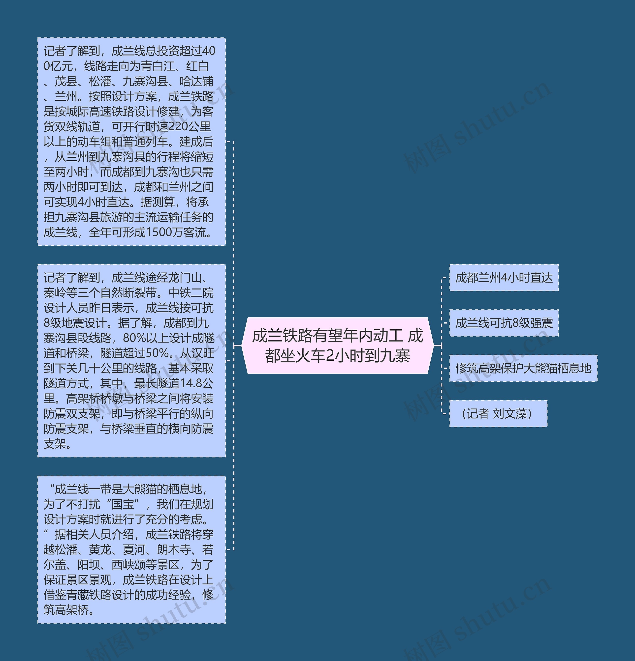 成兰铁路有望年内动工 成都坐火车2小时到九寨思维导图