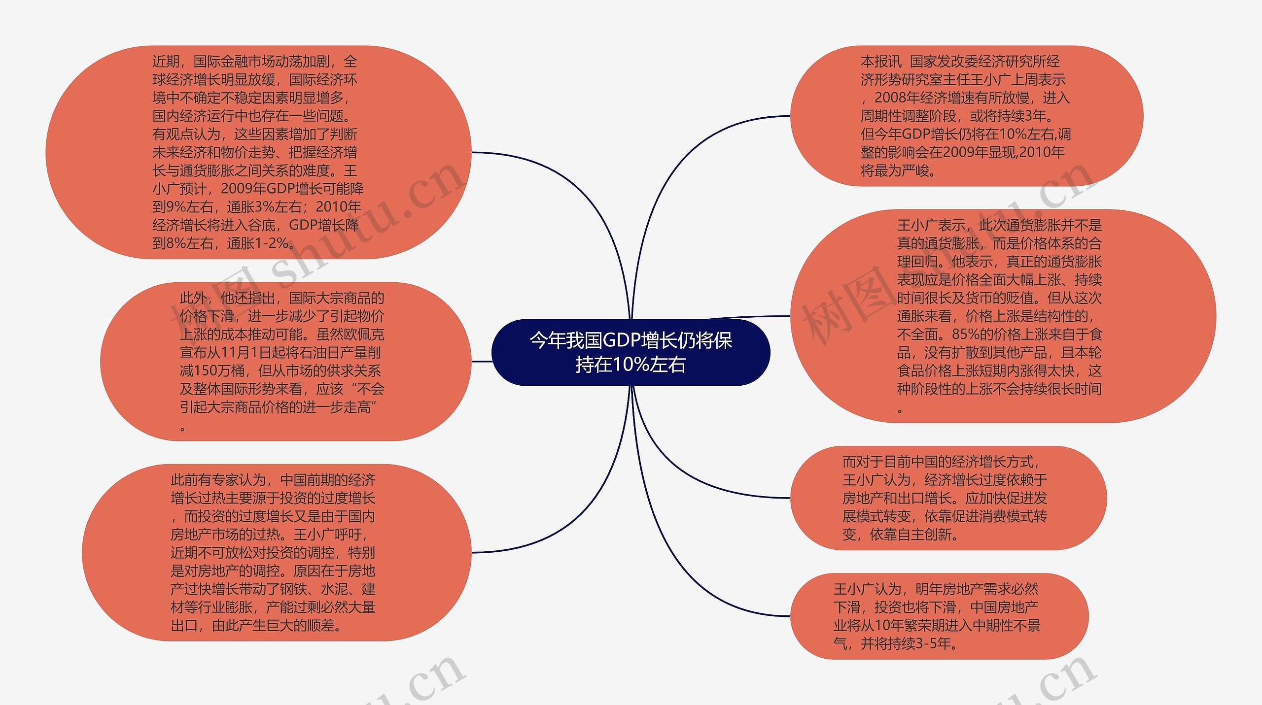 今年我国GDP增长仍将保持在10%左右