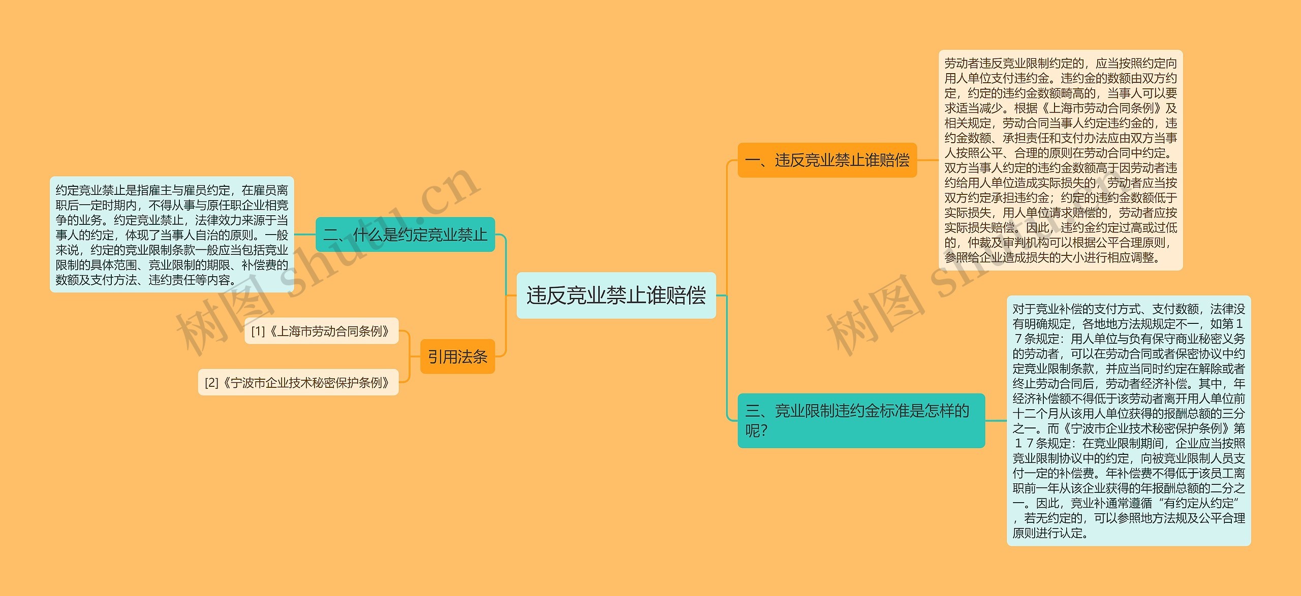 违反竞业禁止谁赔偿 违反竞业禁止谁赔偿