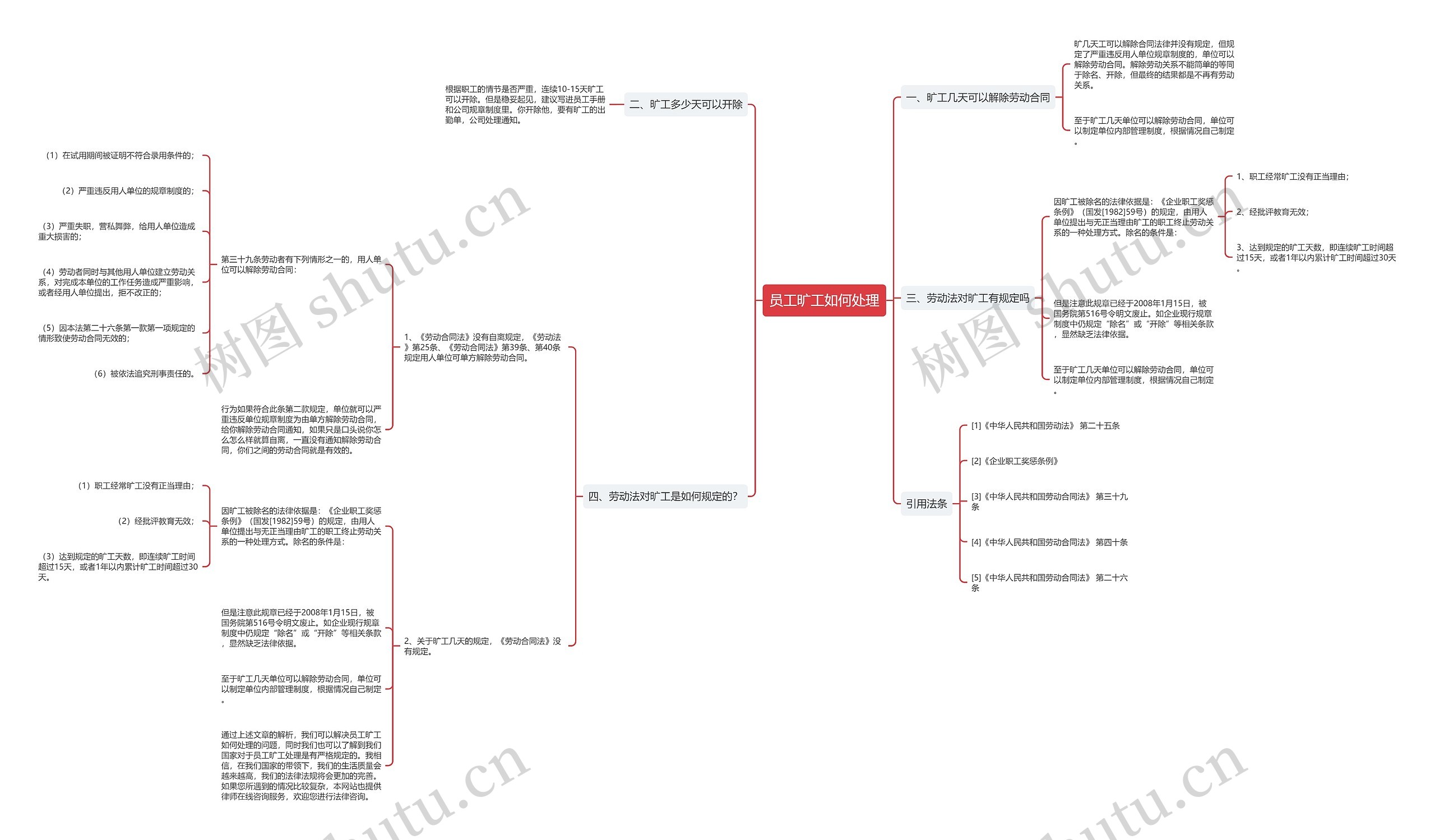 员工旷工如何处理 员工旷工如何处理