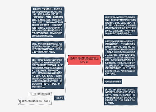 提供消毒餐具是经营者法定义务