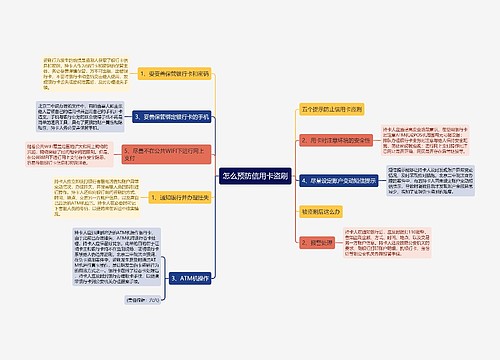 怎么预防信用卡盗刷