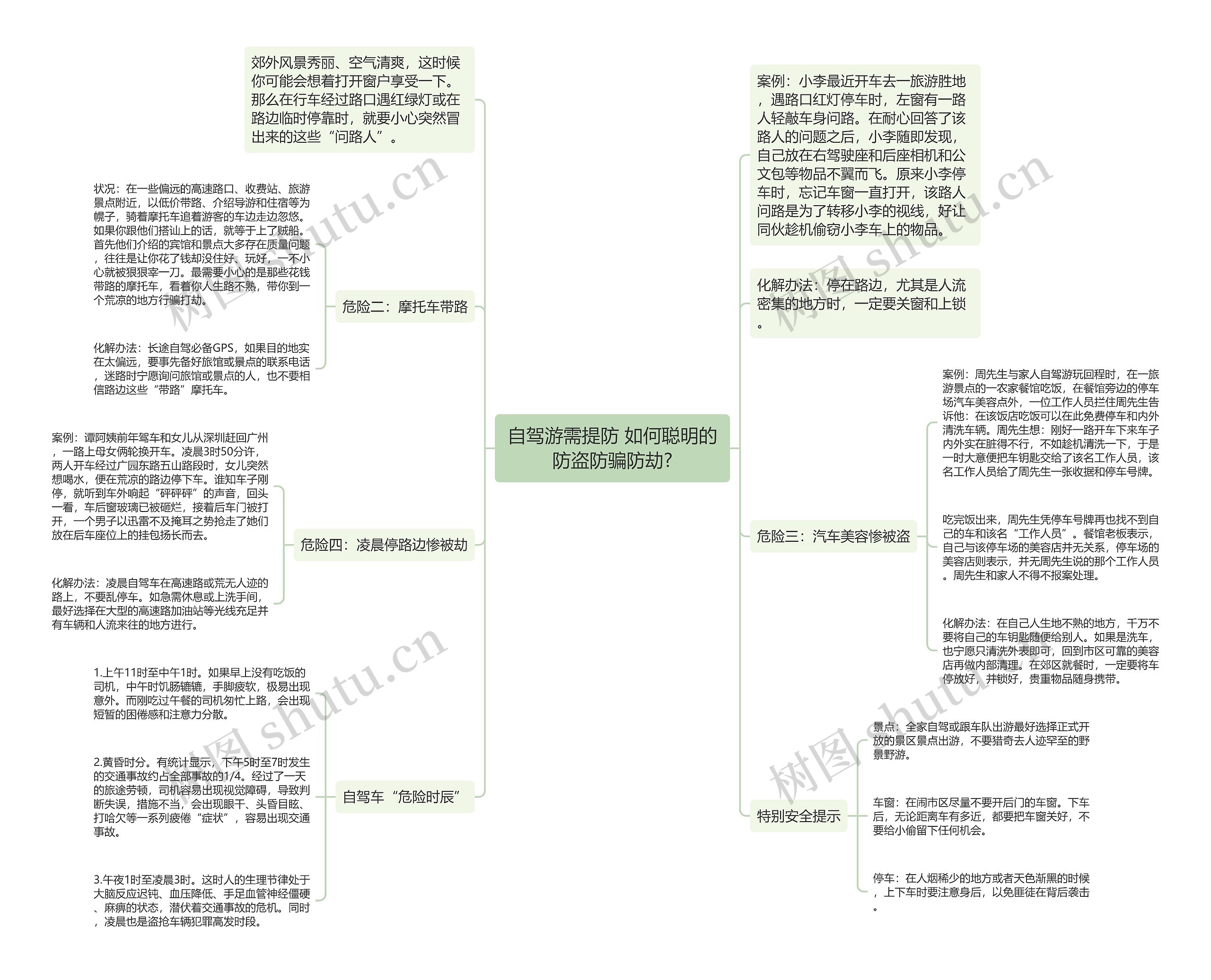 自驾游需提防 如何聪明的防盗防骗防劫?思维导图