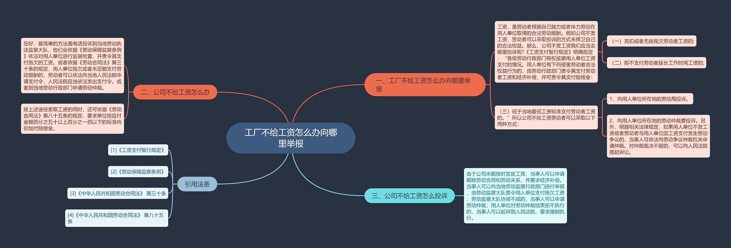 工厂不给工资怎么办向哪里举报思维导图