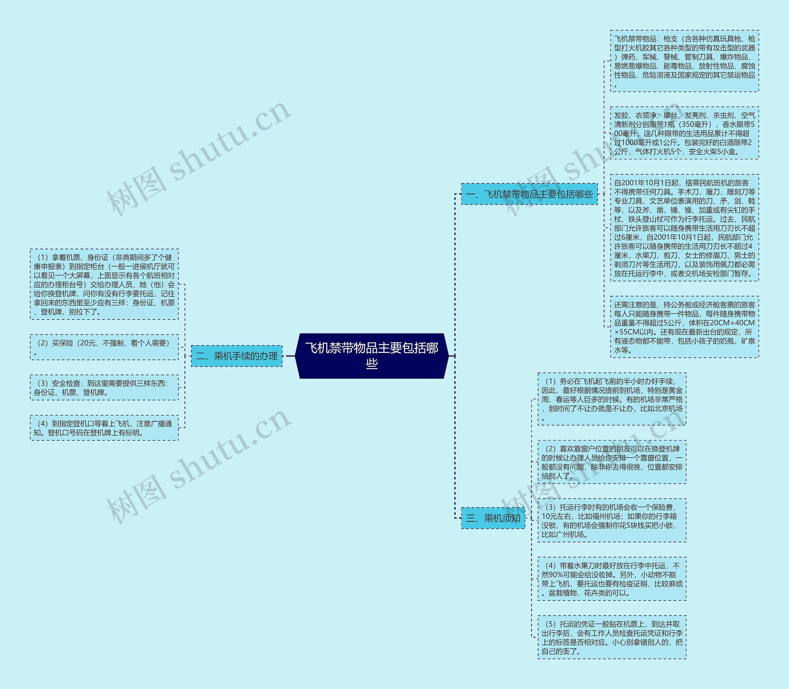 飞机禁带物品主要包括哪些思维导图