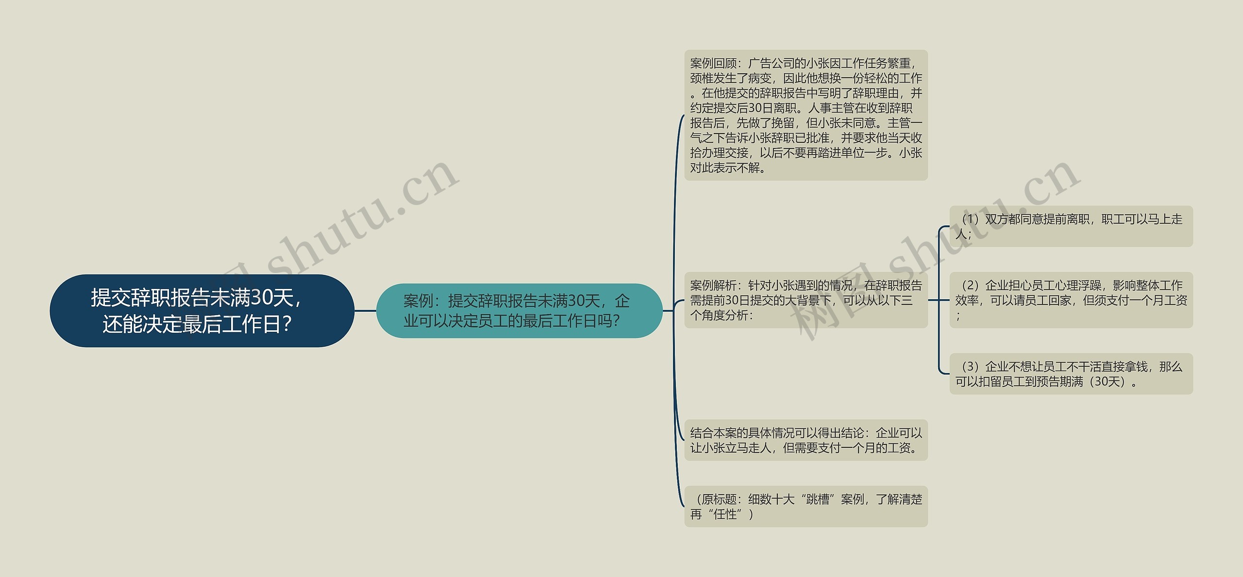 提交辞职报告未满30天，还能决定最后工作日？