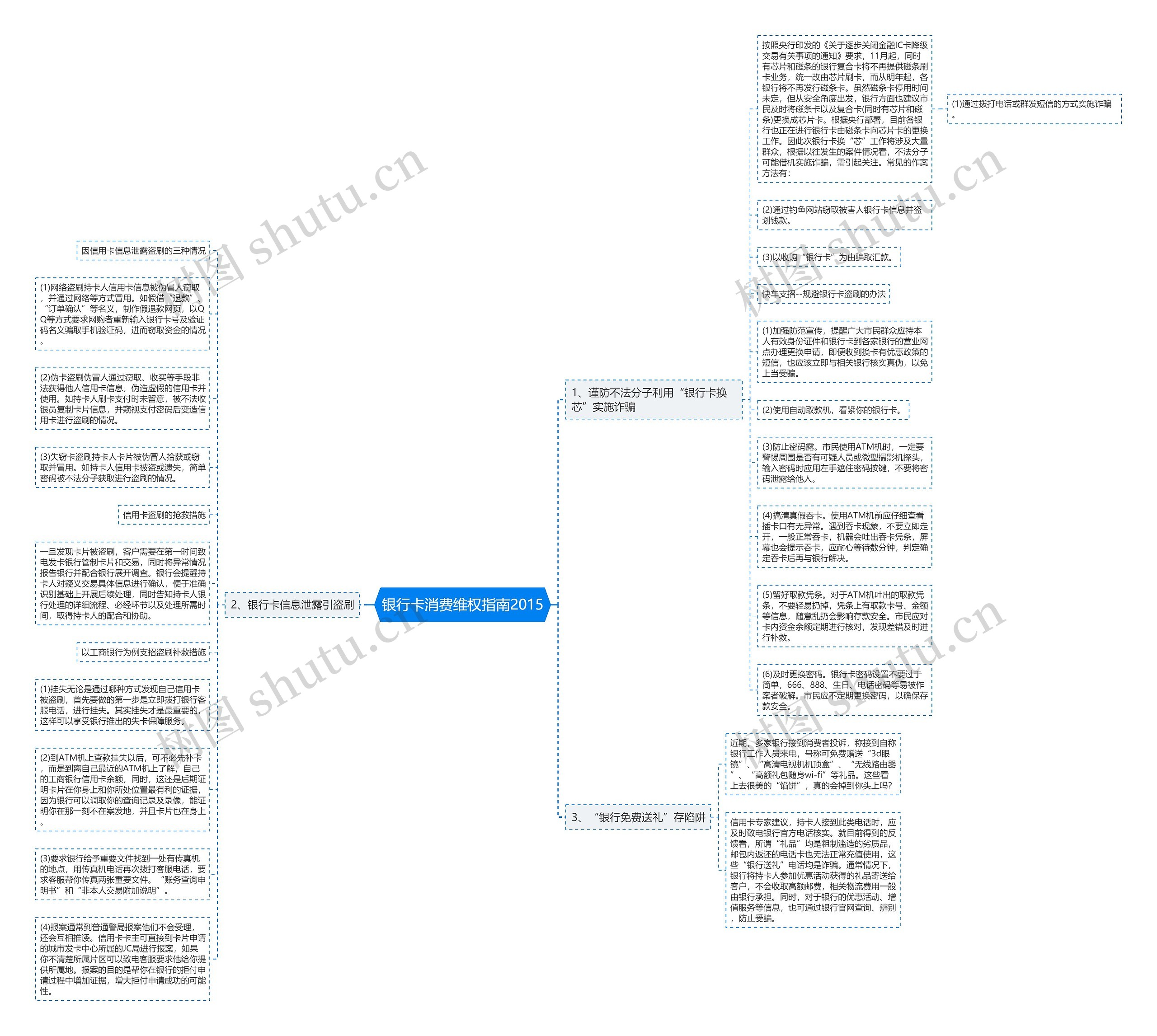 银行卡消费维权指南2015思维导图高清图 银行卡消费维权指南2015思维导图