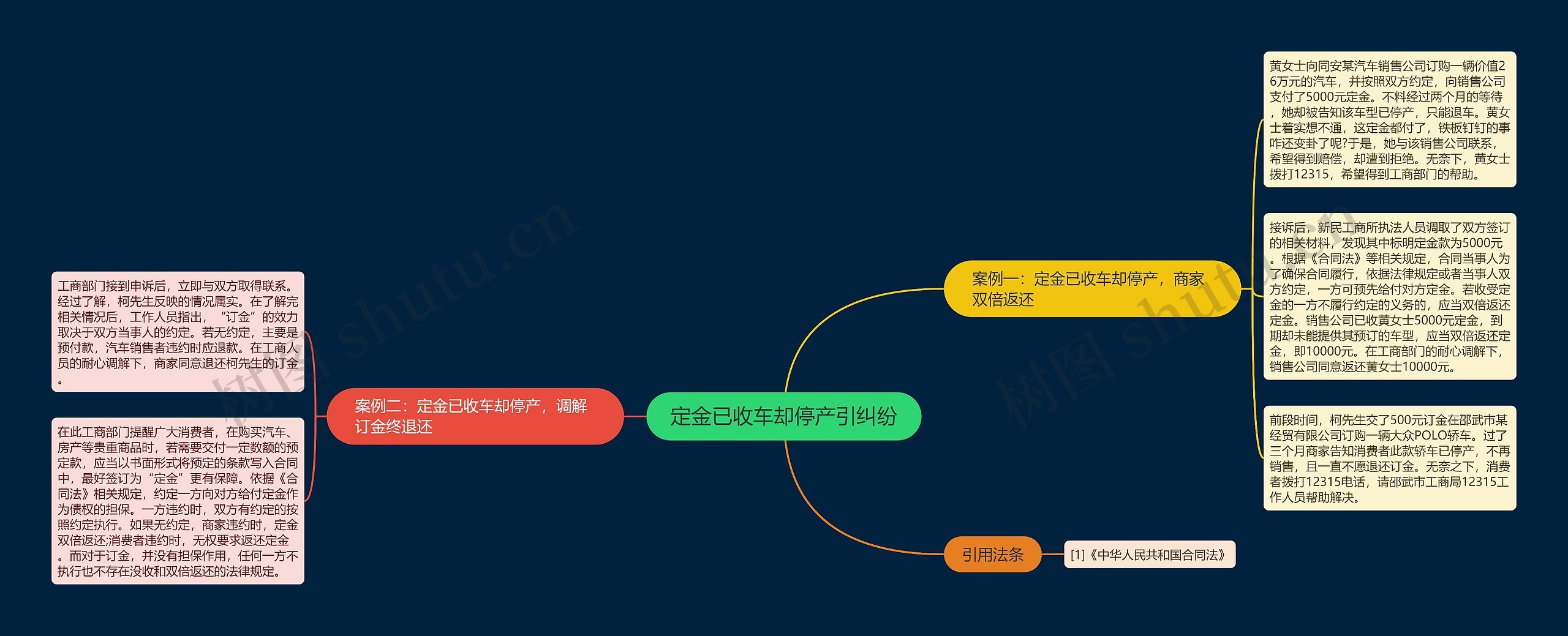 定金已收车却停产引纠纷