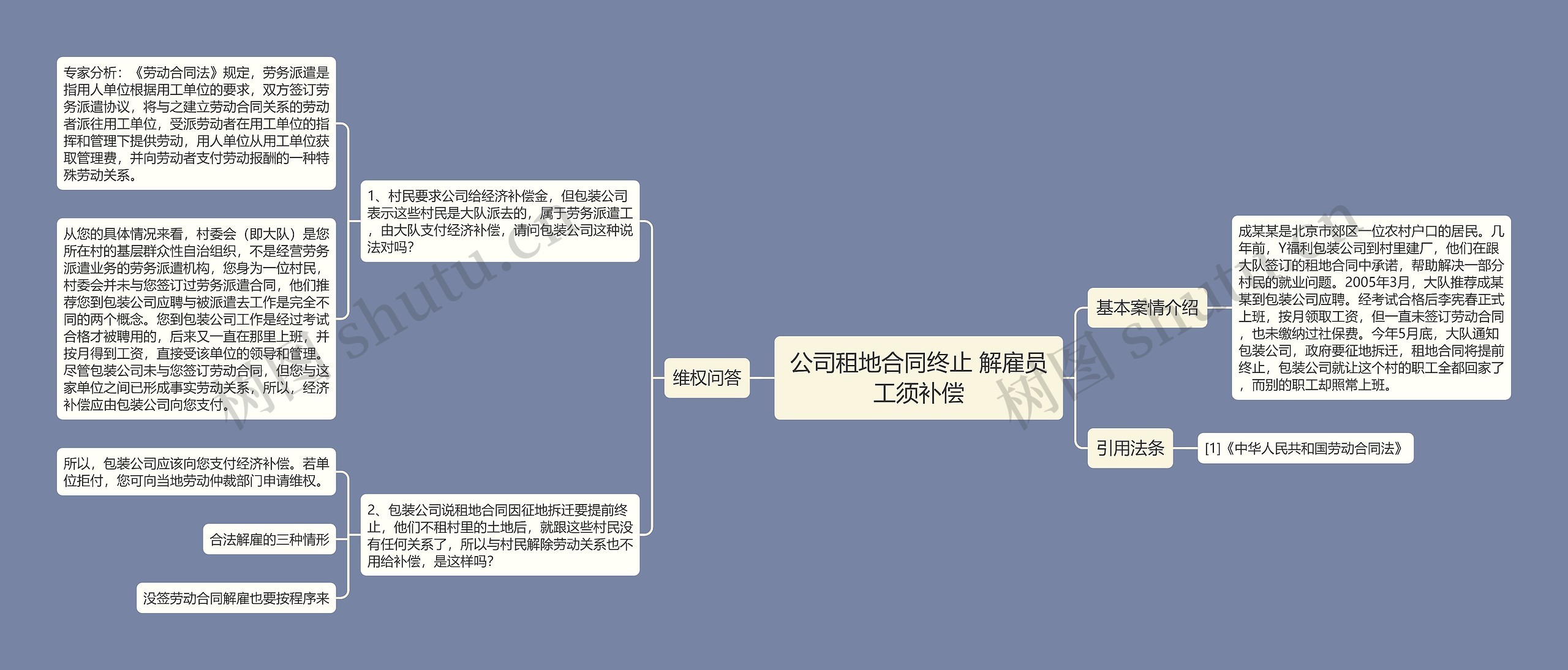 公司租地合同终止 解雇员工须补偿