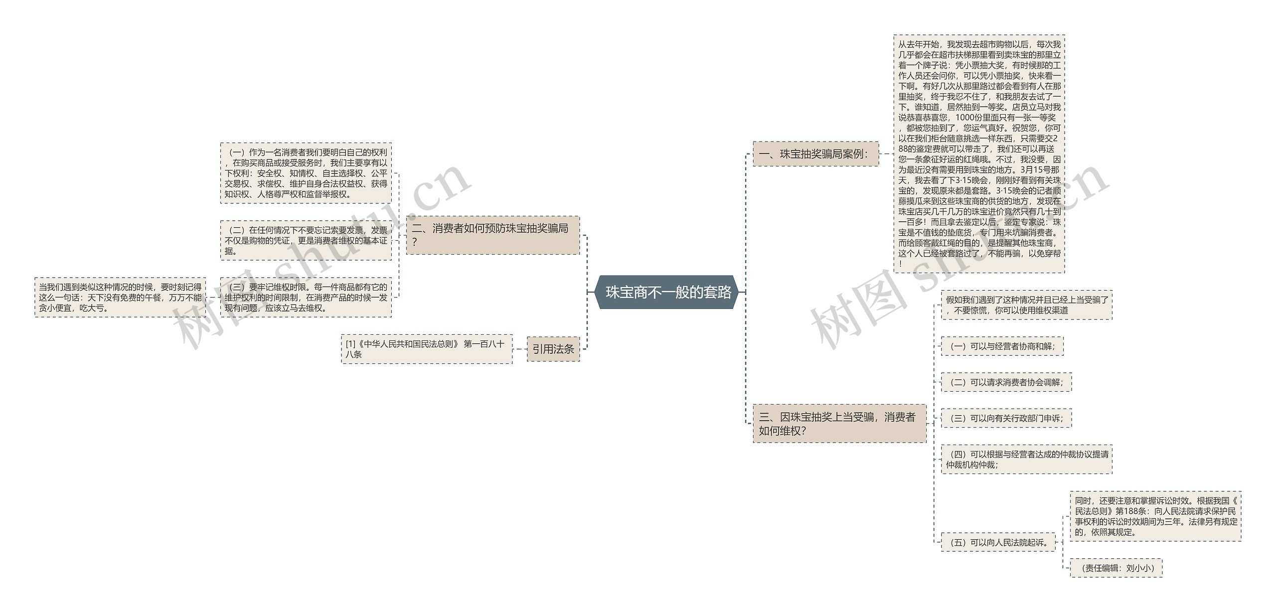  珠宝商不一般的套路思维导图