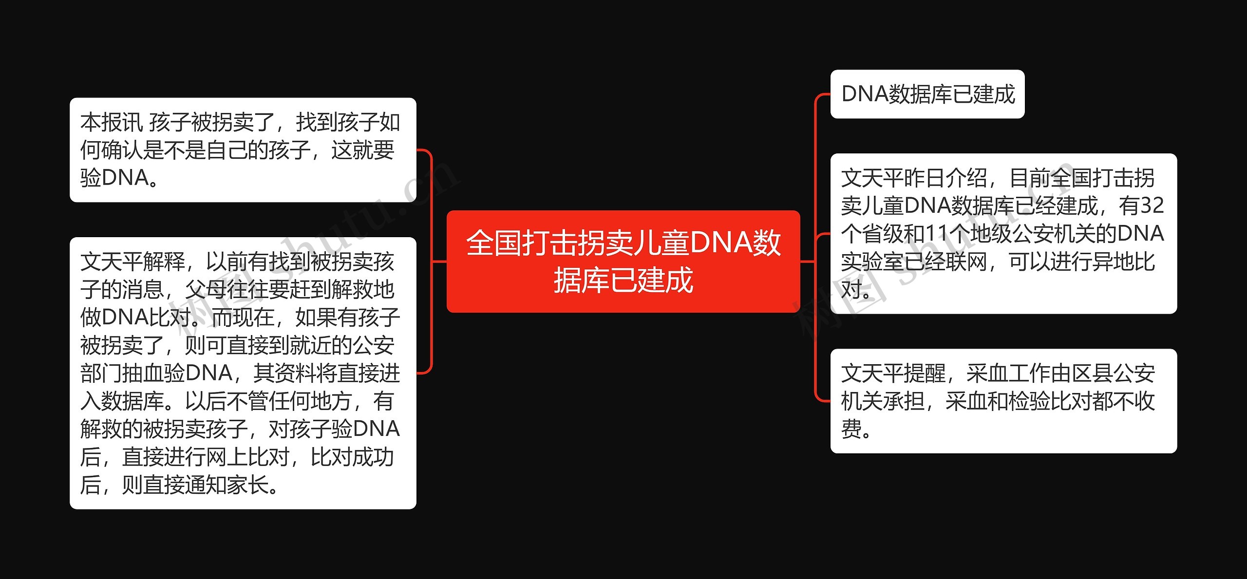 全国打击拐卖儿童DNA数据库已建成