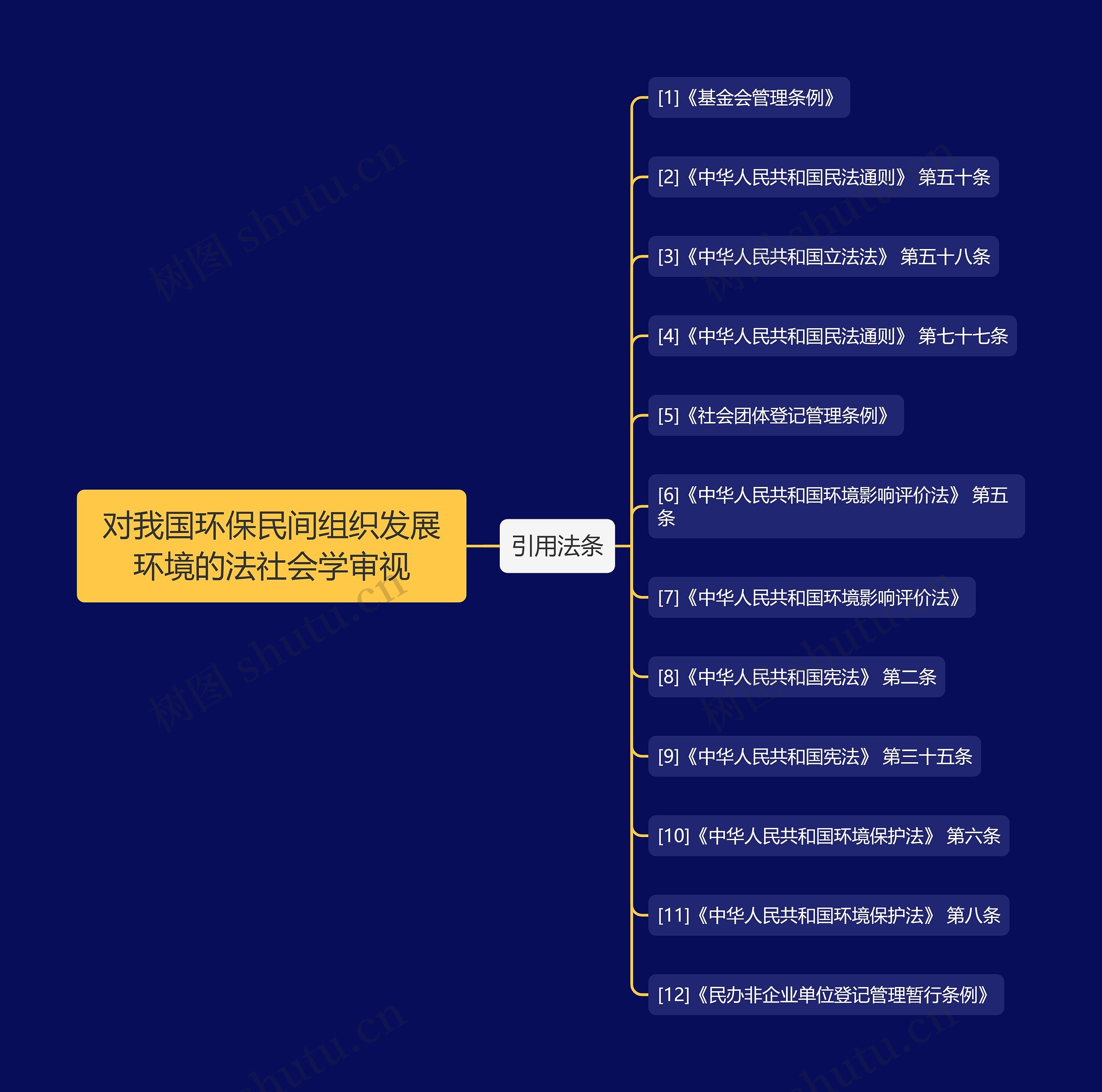 对我国环保民间组织发展环境的法社会学审视 对我国环保民间组织发展环境的法社会学审视