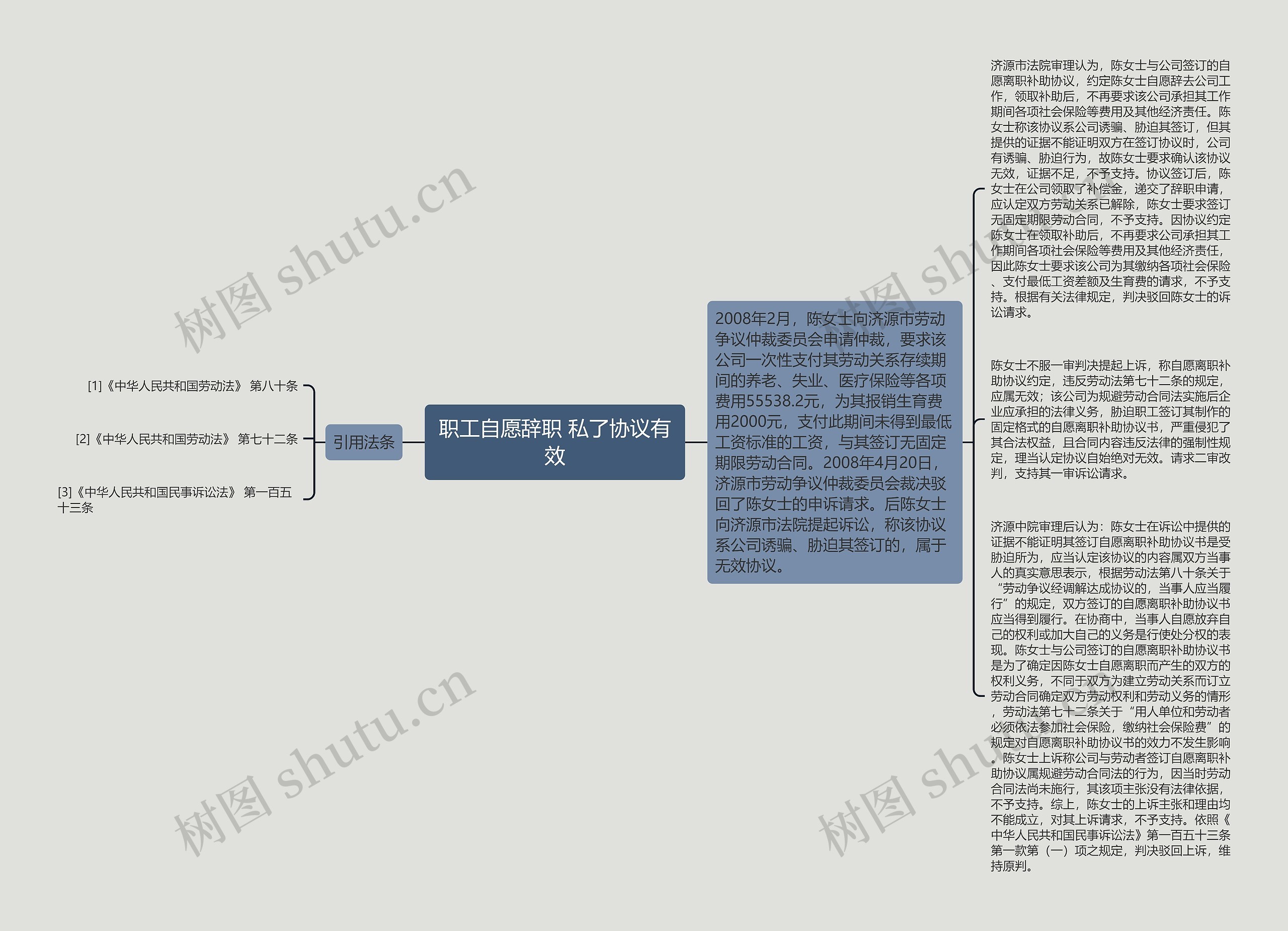 职工自愿辞职 私了协议有效 职工自愿辞职 私了协议有效