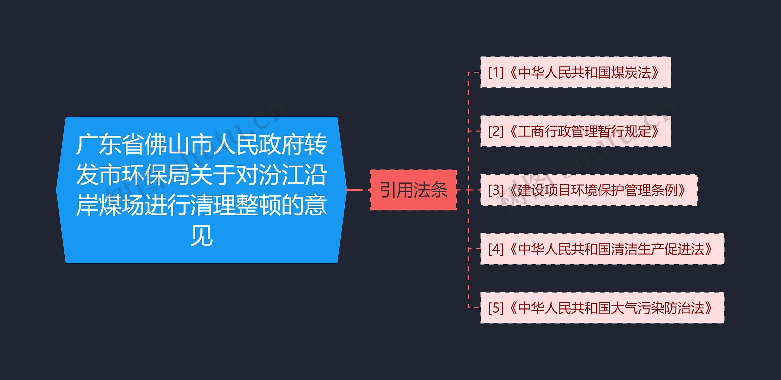 广东省佛山市人民政府转发市环保局关于对汾江沿岸煤场进行清理整顿的意见