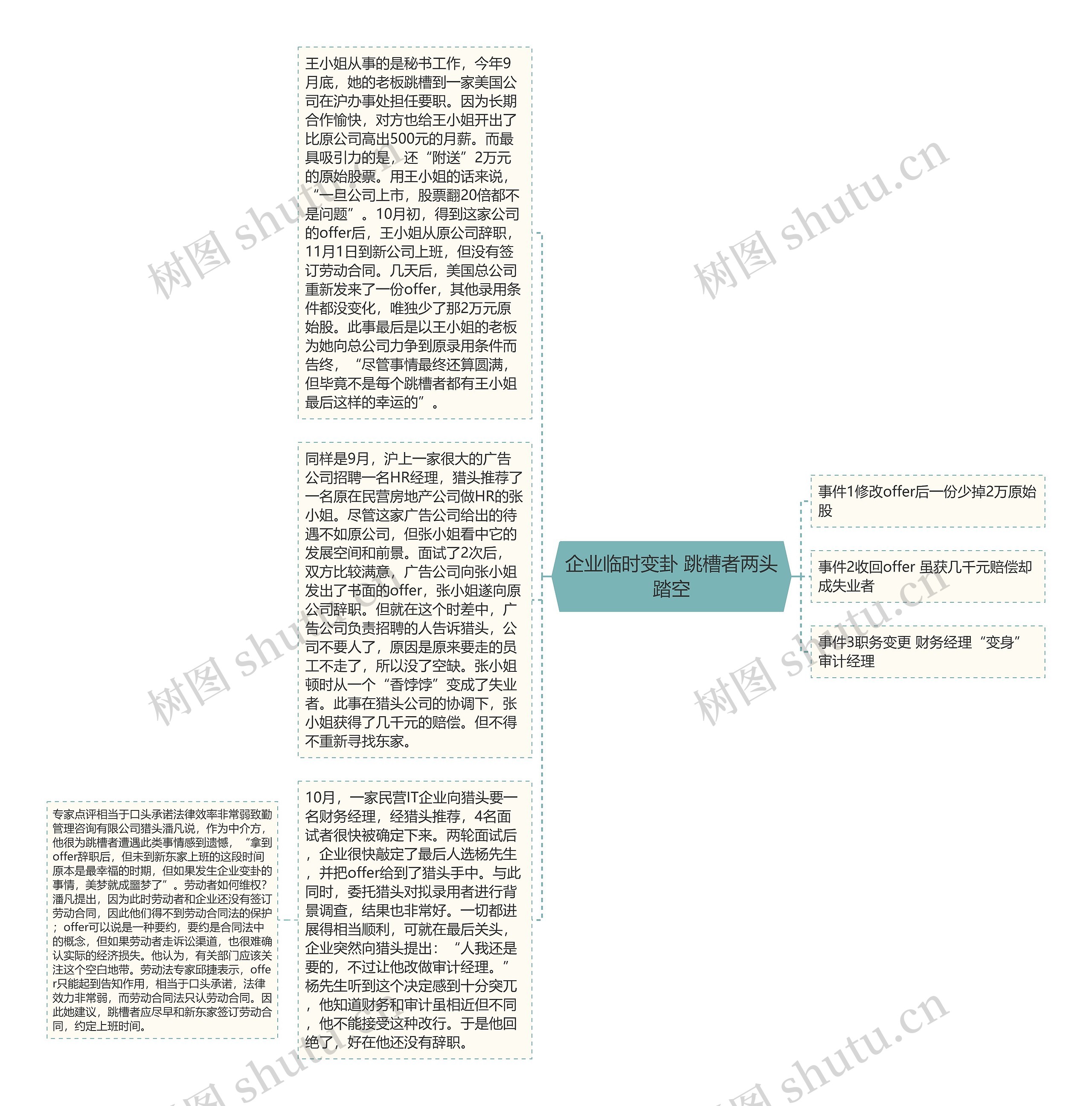 企业临时变卦 跳槽者两头踏空 企业临时变卦 跳槽者两头踏空