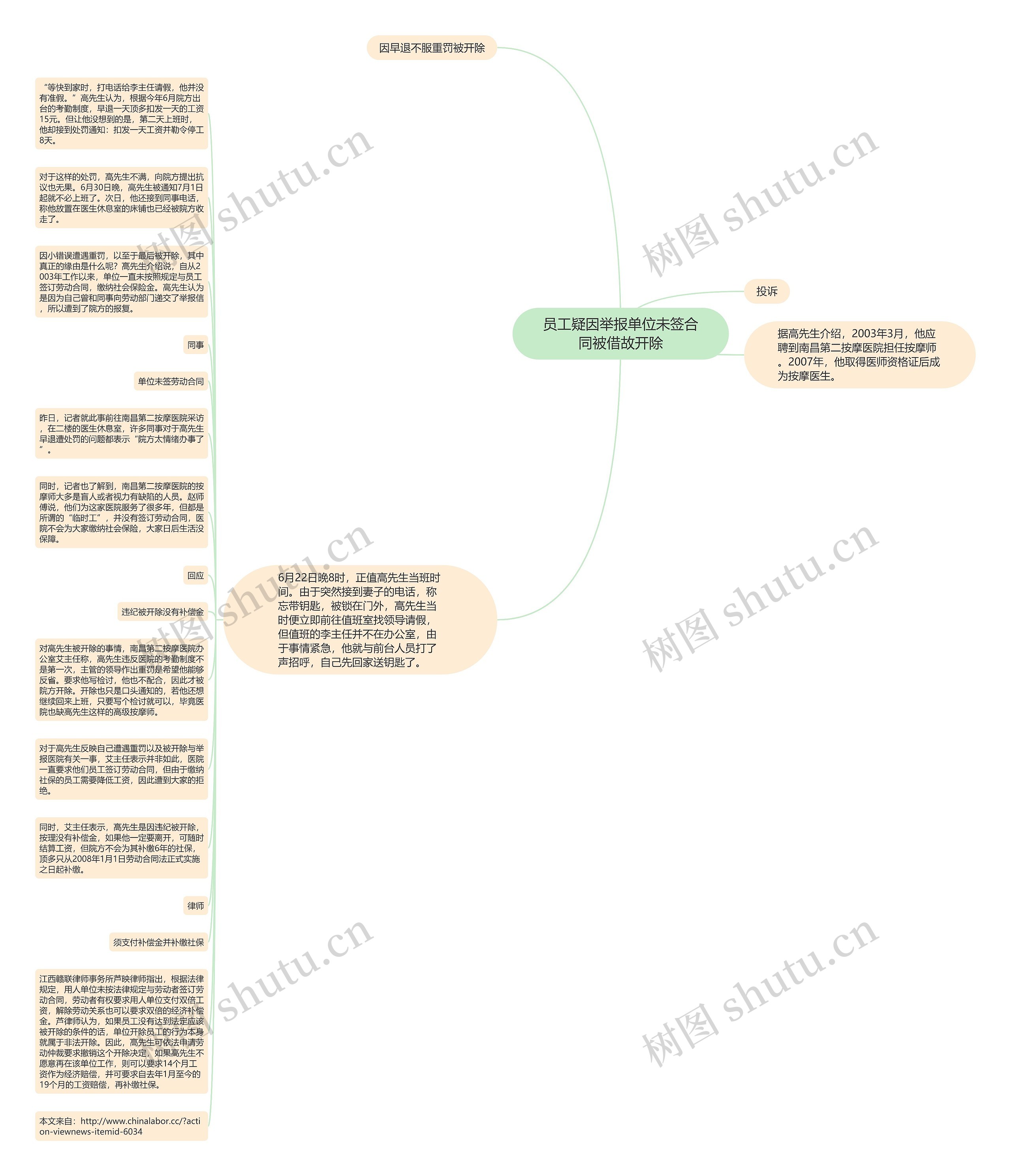 员工疑因举报单位未签合同被借故开除思维导图