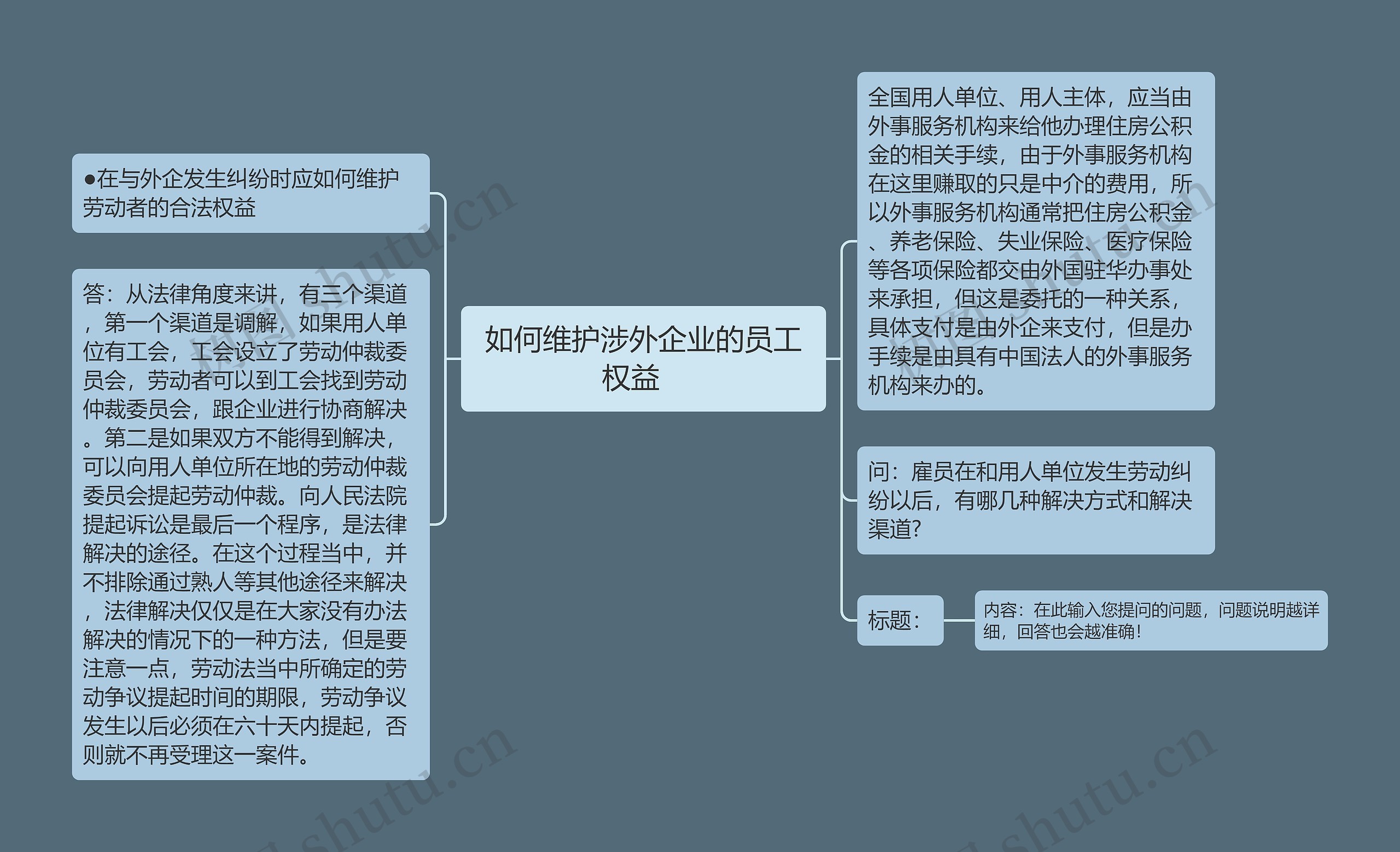 如何维护涉外企业的员工权益   思维导图