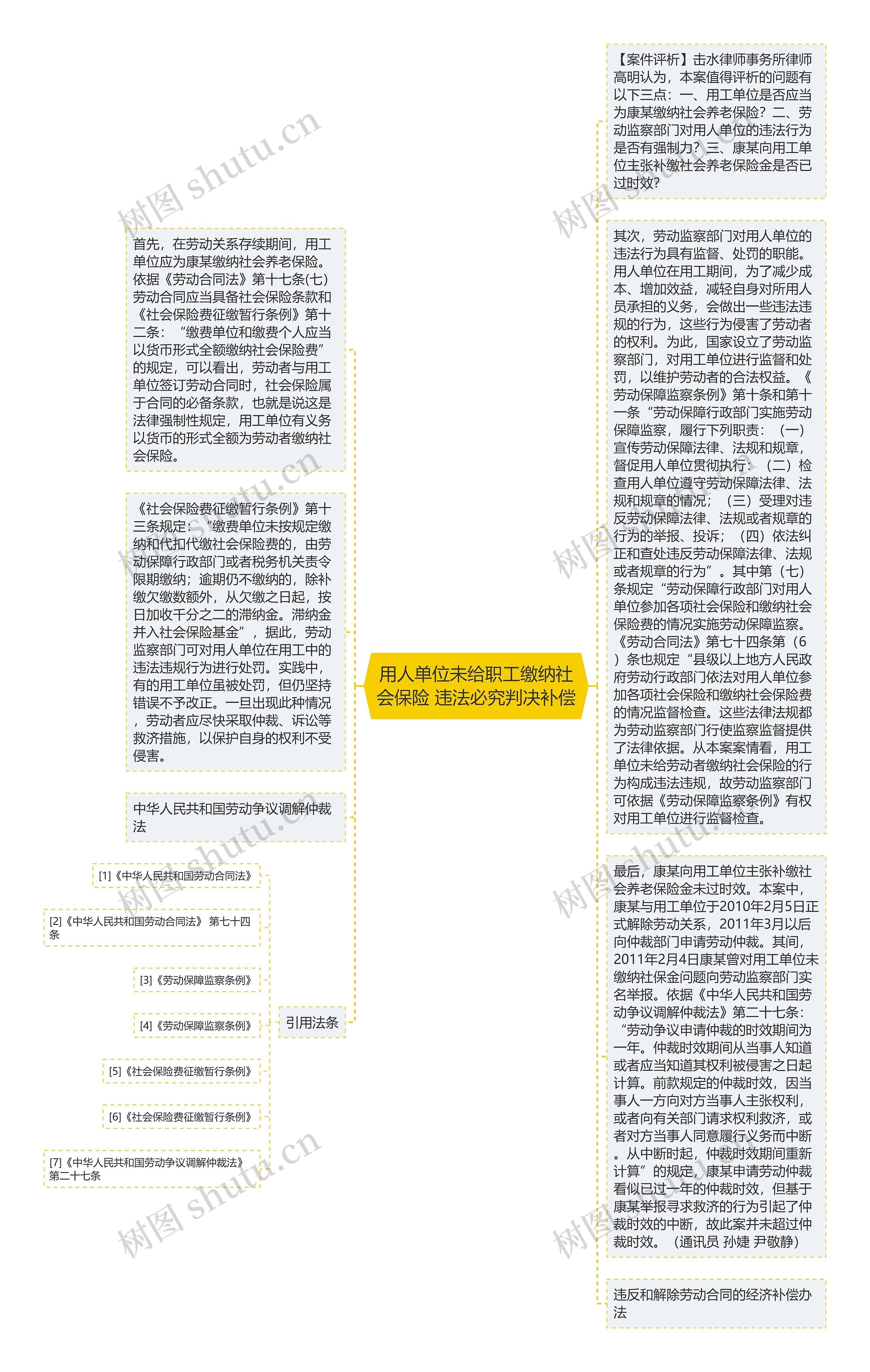 用人单位未给职工缴纳社会保险 违法必究判决补偿