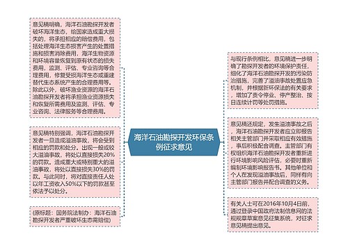 海洋石油勘探开发环保条例征求意见