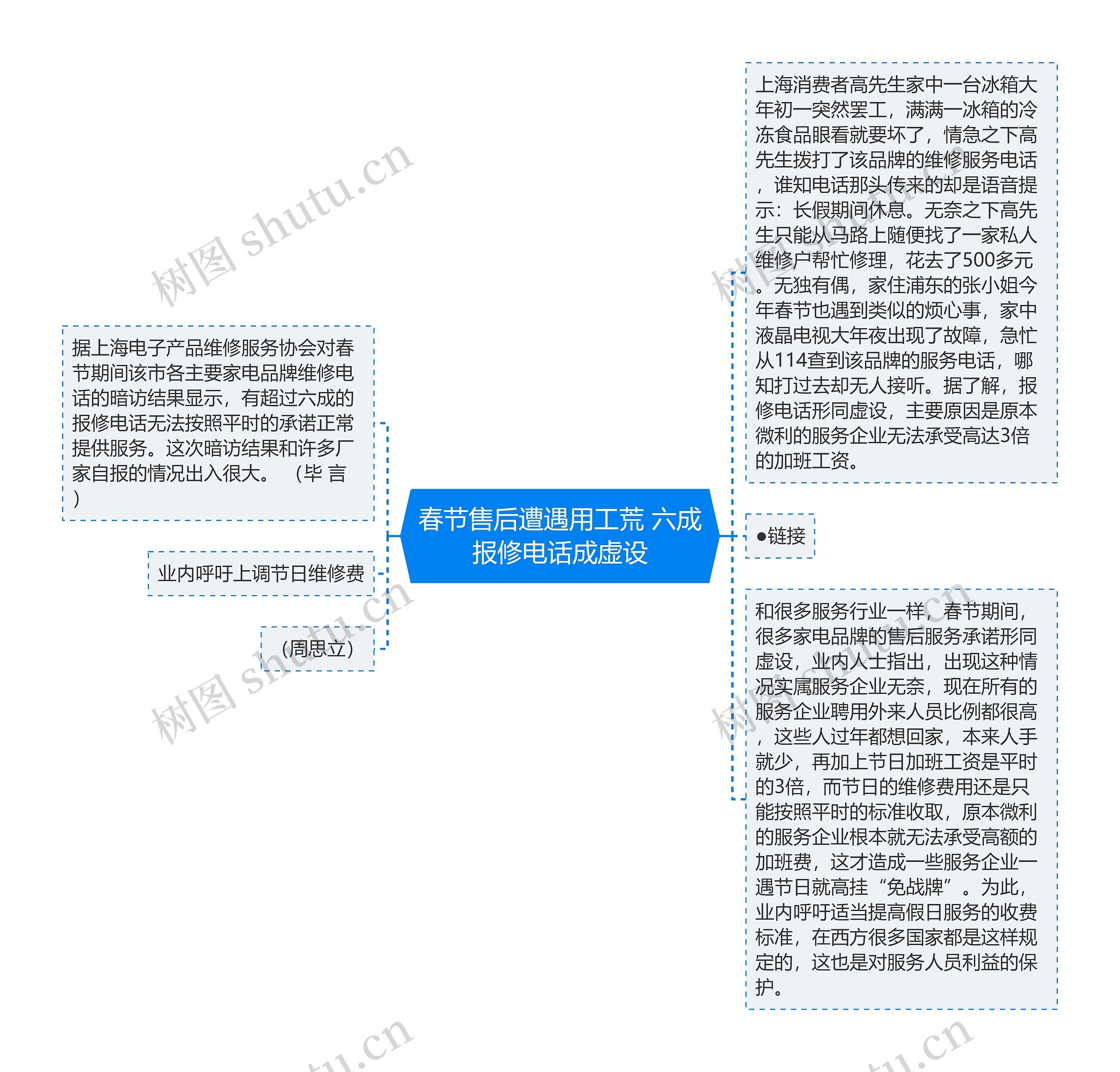 春节售后遭遇用工荒 六成报修电话成虚设思维导图