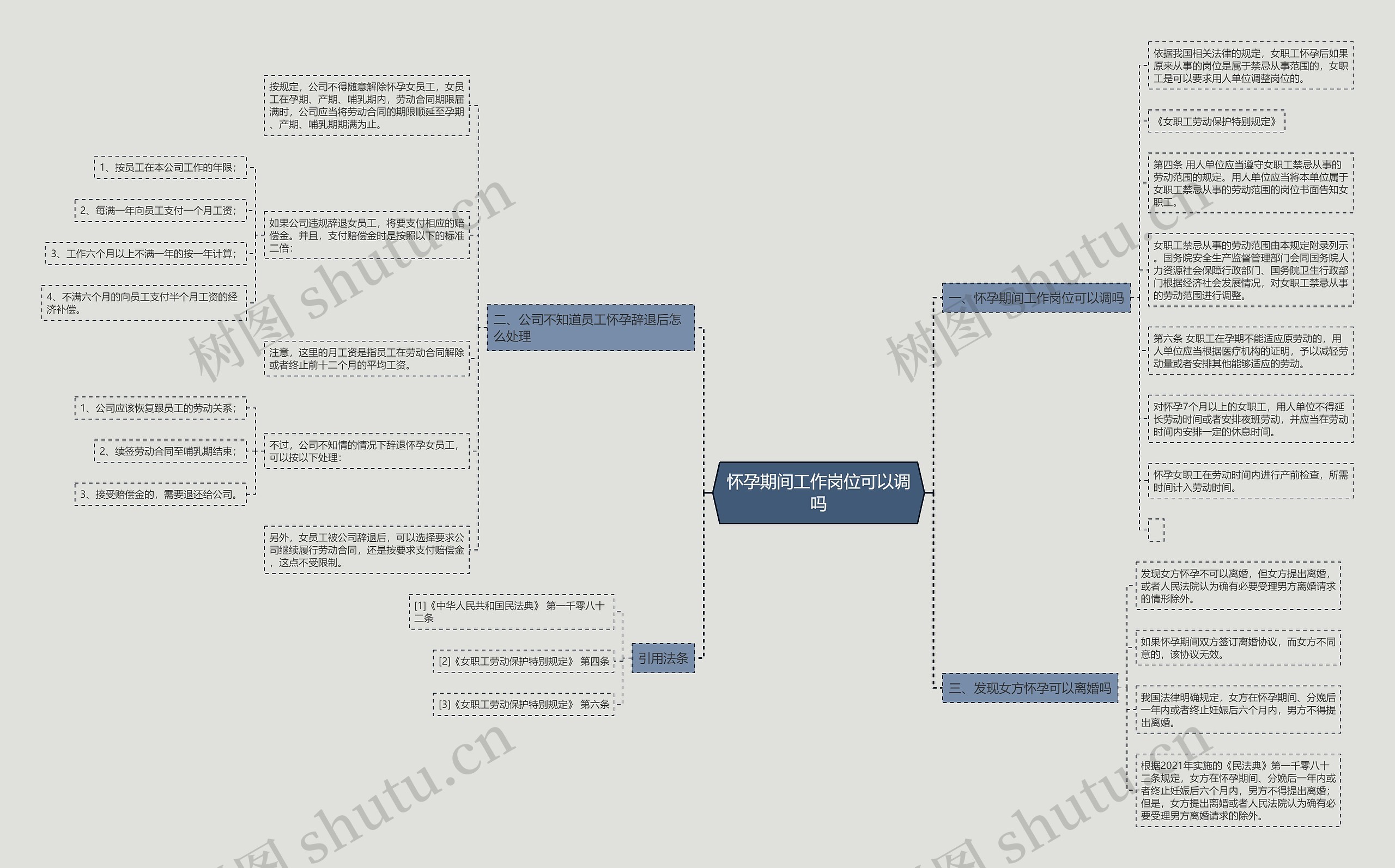 怀孕期间工作岗位可以调吗 怀孕期间工作岗位可以调吗