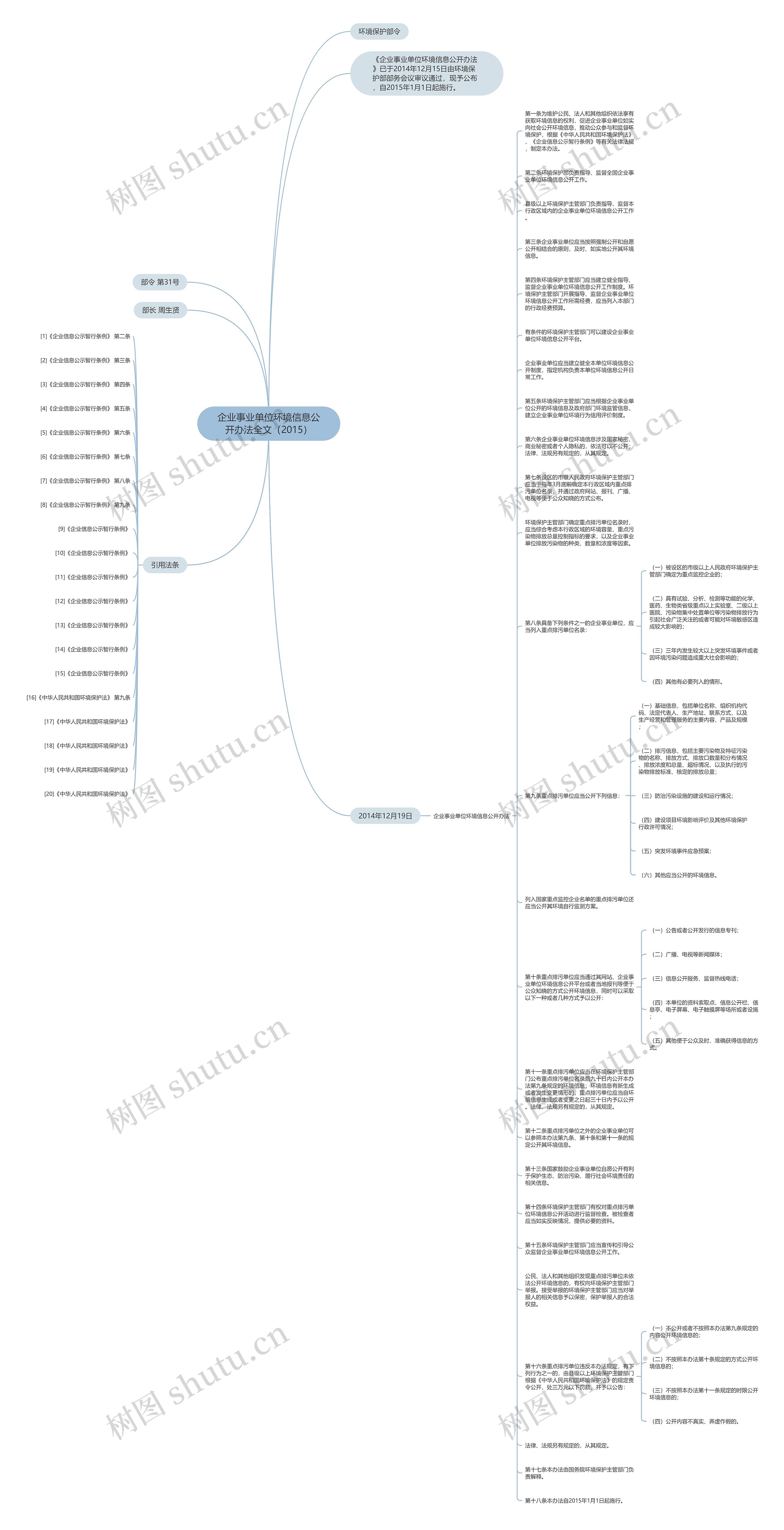 企业事业单位环境信息公开办法全文（2015）思维导图